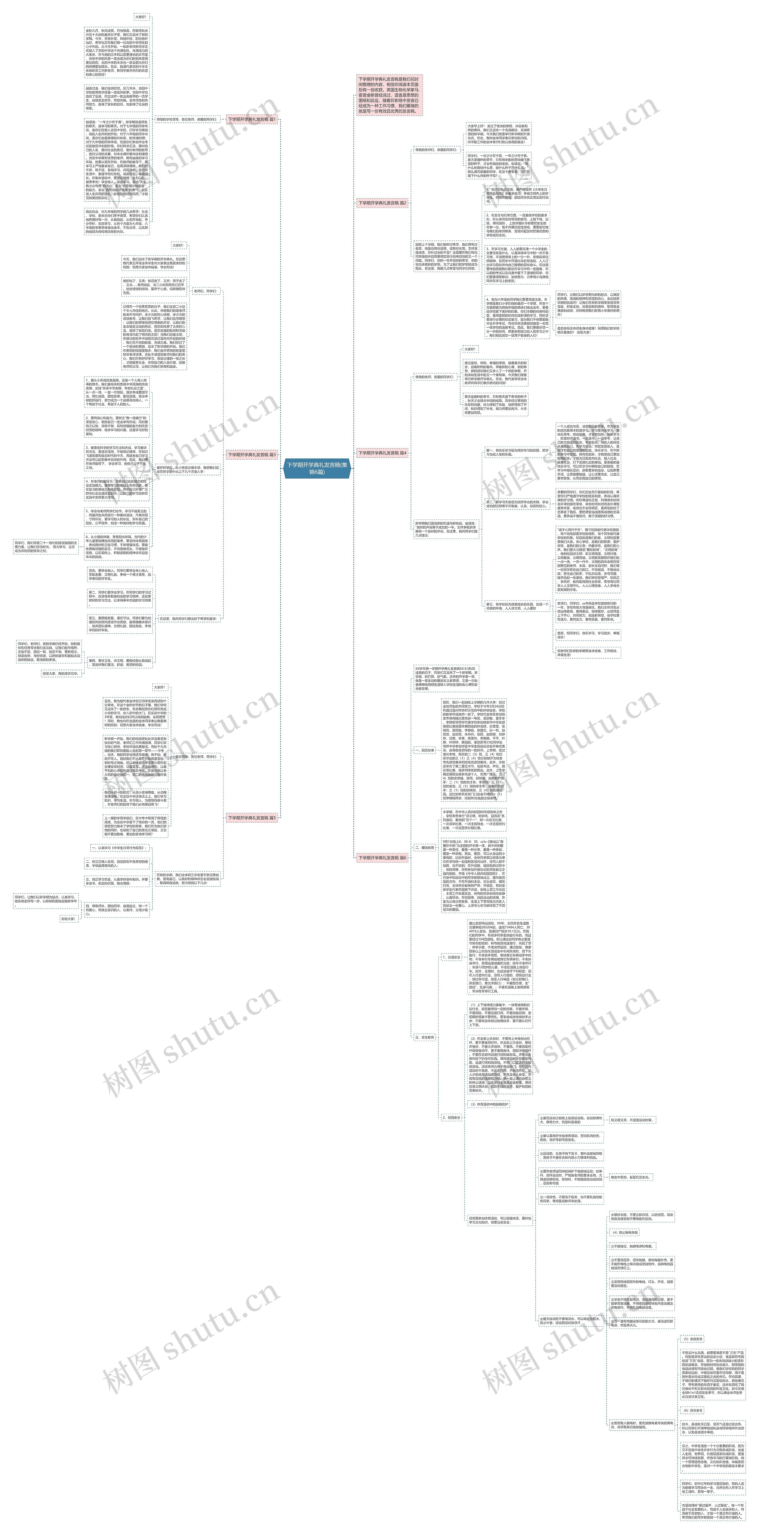 下学期开学典礼发言稿(集锦6篇)思维导图