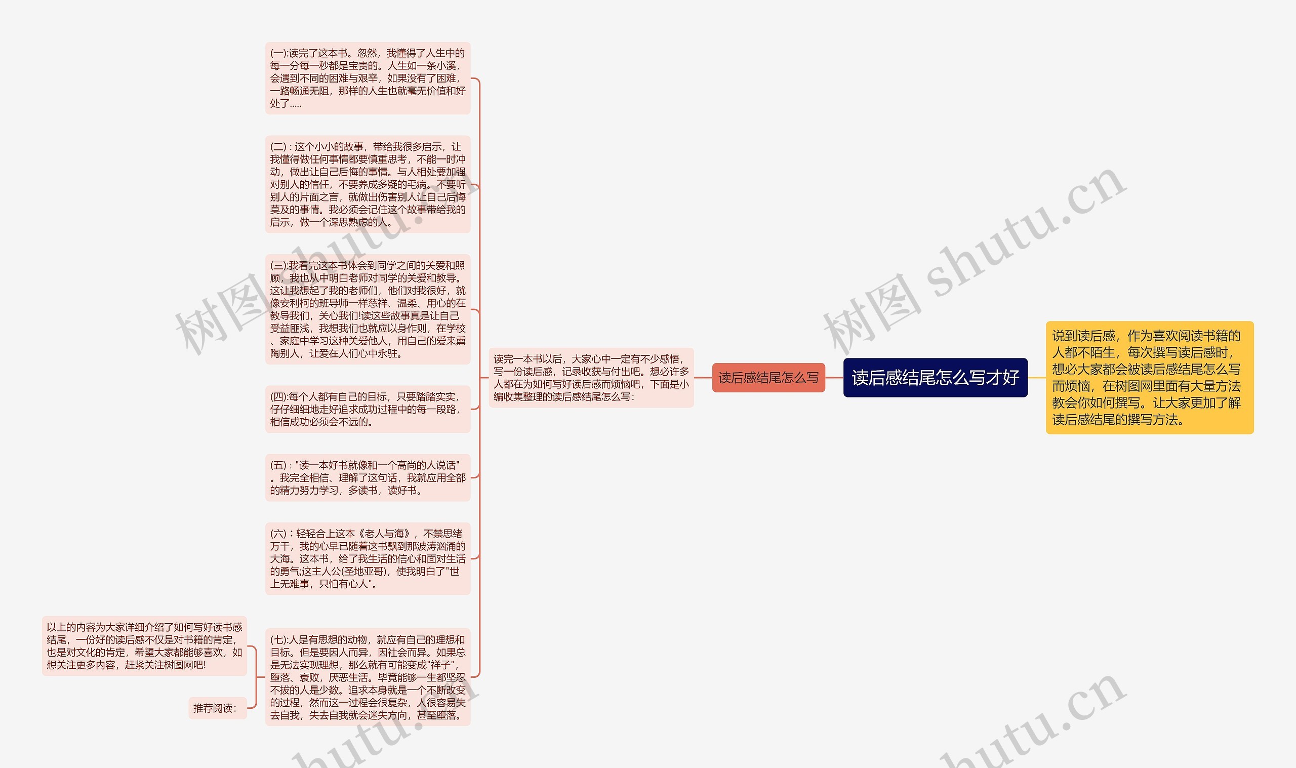 读后感结尾怎么写才好