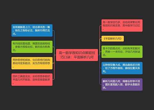 高一数学各知识点解题技巧口诀：平面解析几何