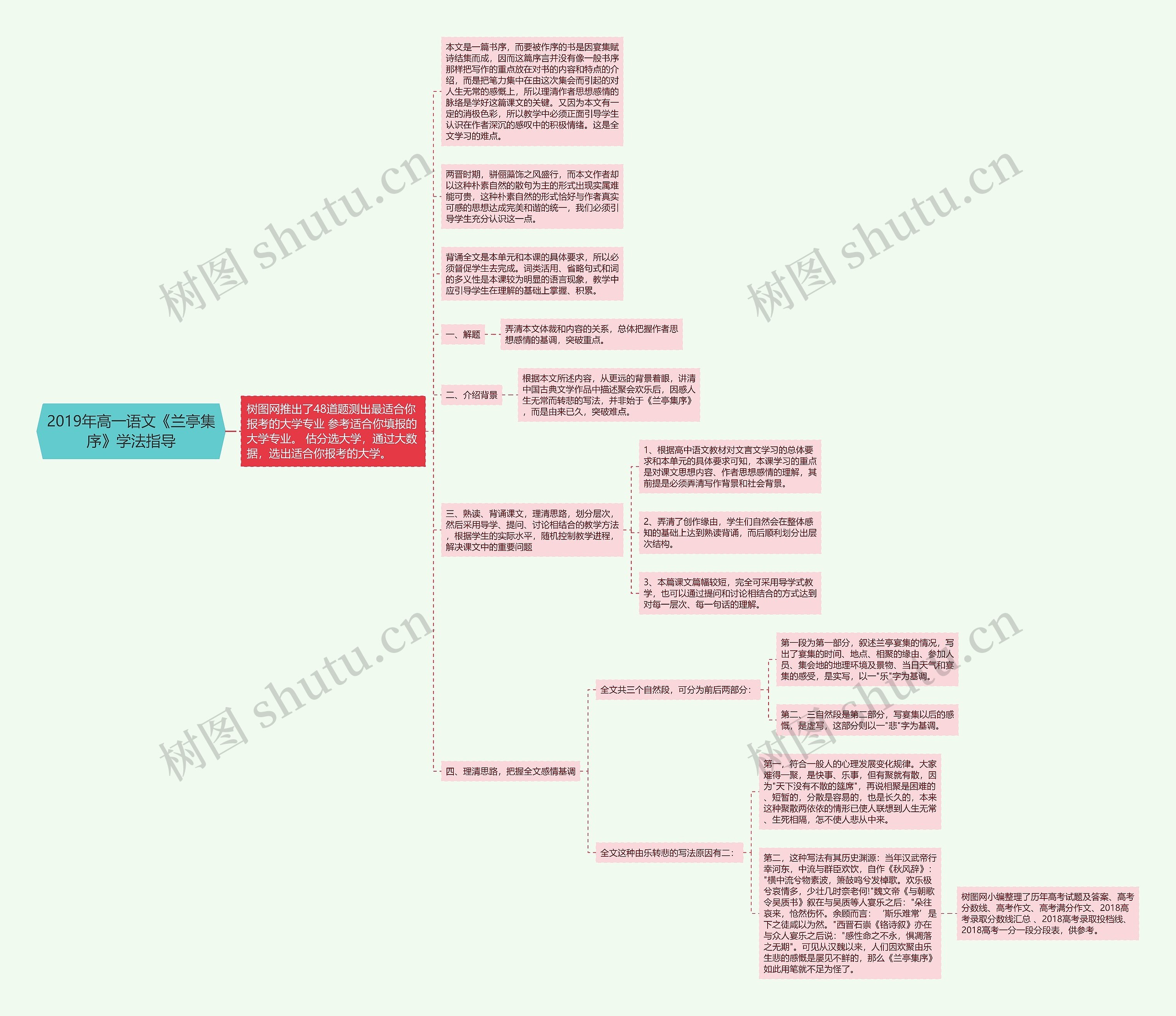 2019年高一语文《兰亭集序》学法指导