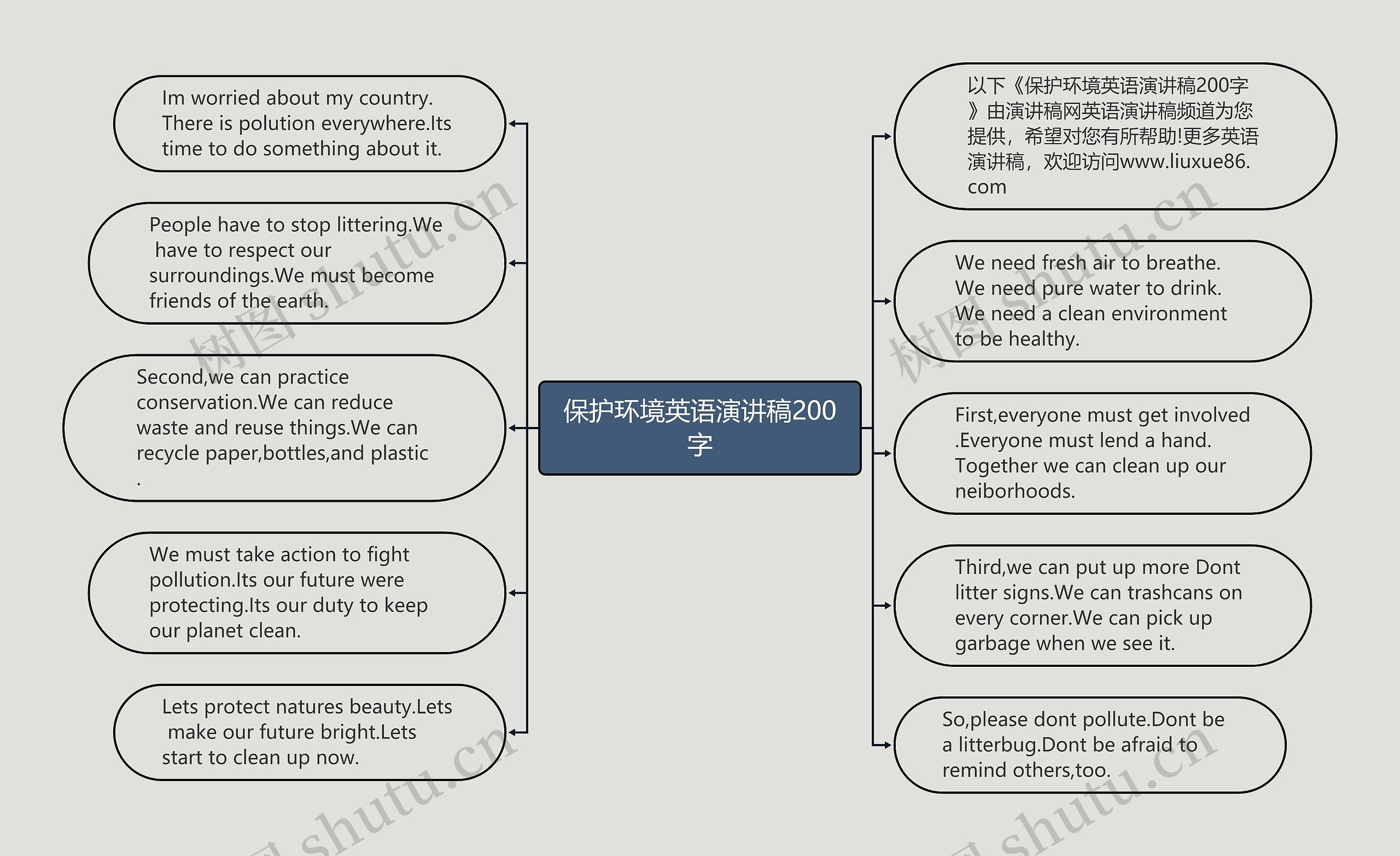 保护环境英语演讲稿200字