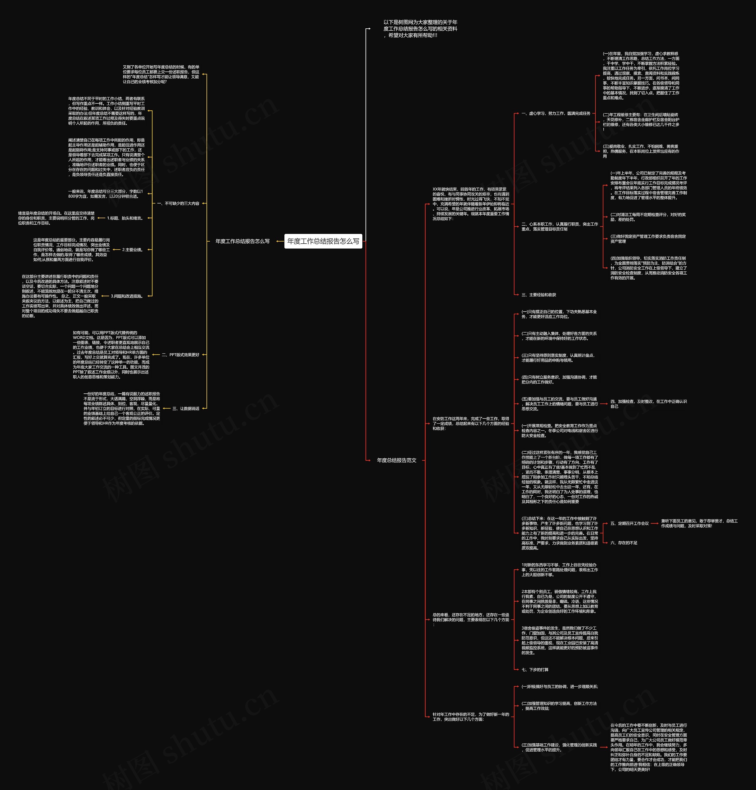年度工作总结报告怎么写思维导图