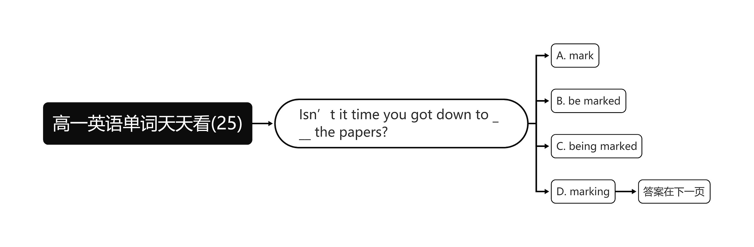 高一英语单词天天看(25) 高一英语单词天天看(25)