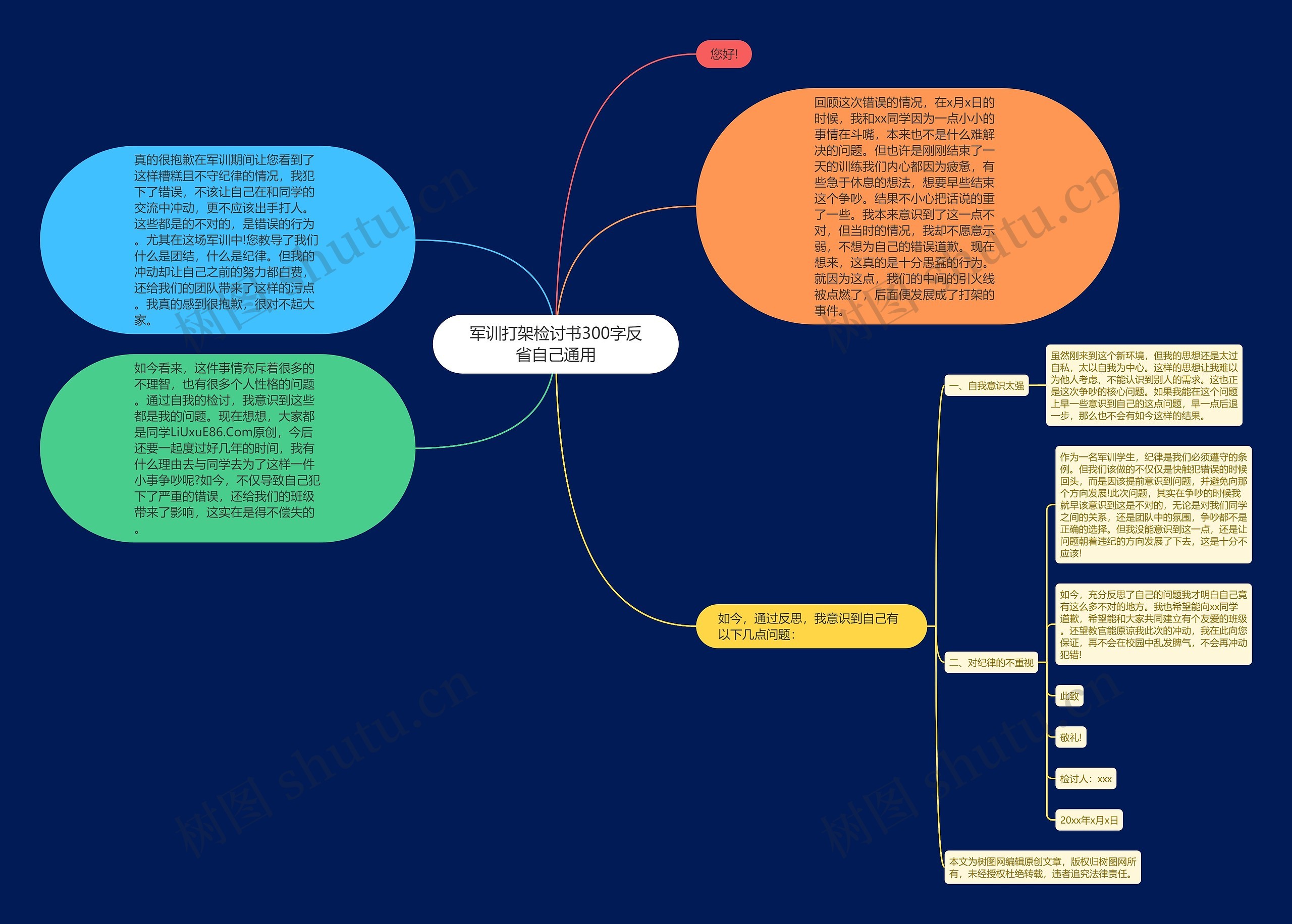 军训打架检讨书300字反省自己通用思维导图