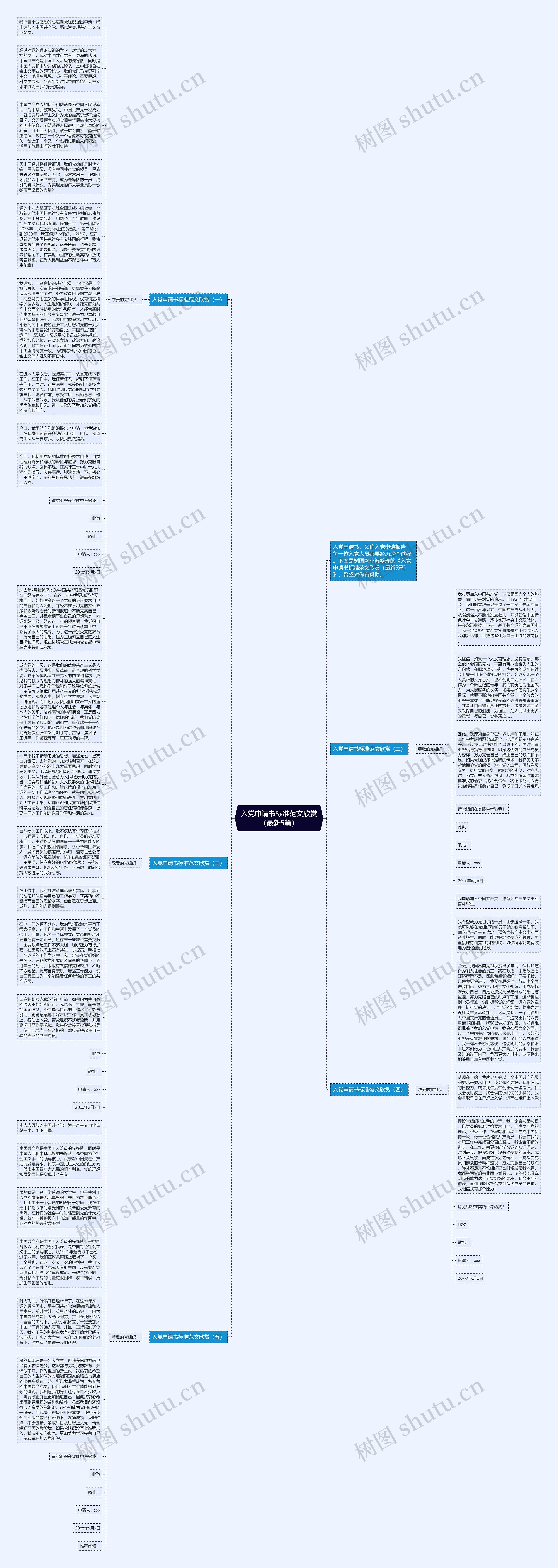 入党申请书标准范文欣赏（最新5篇）思维导图