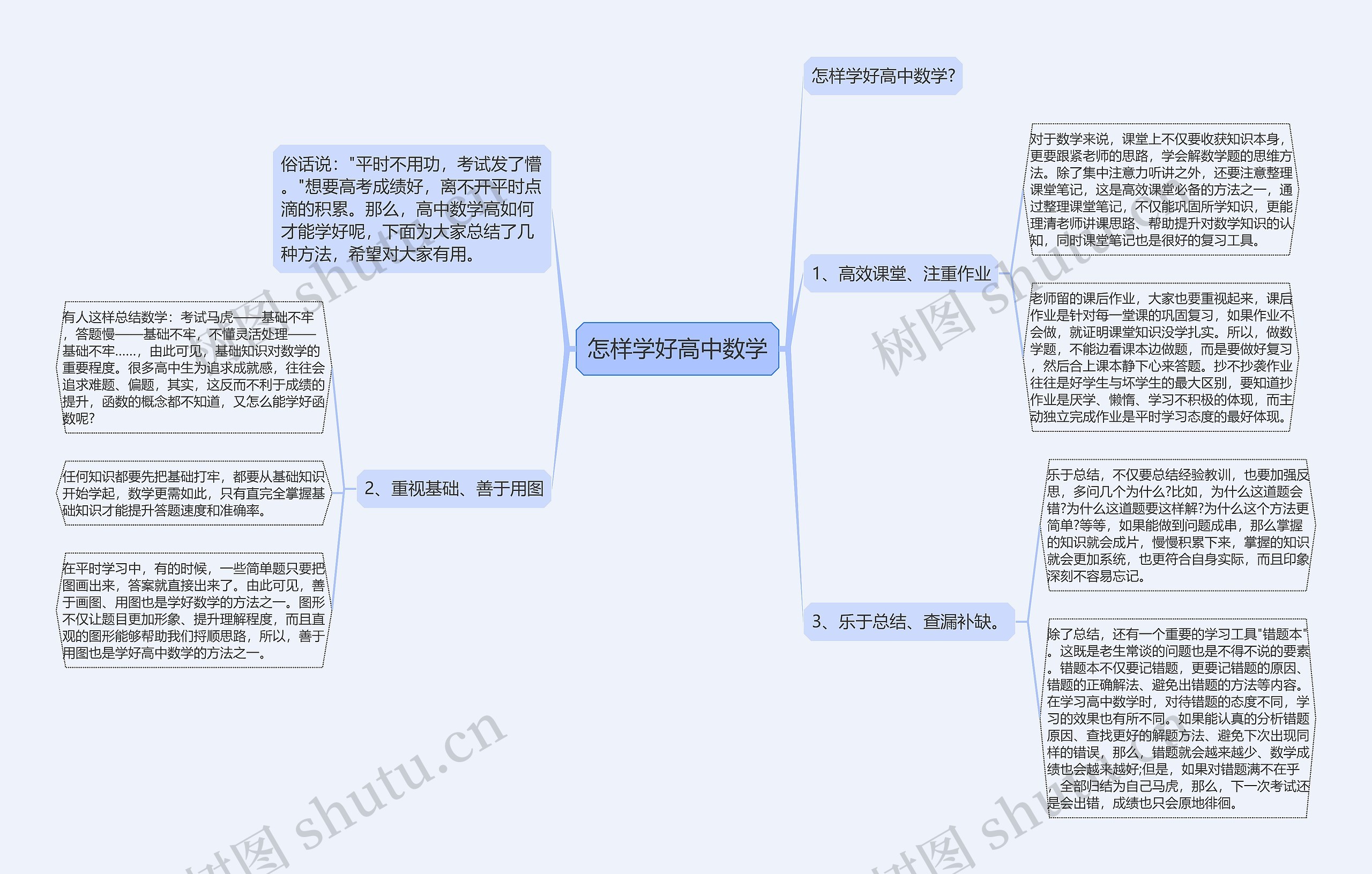 怎样学好高中数学