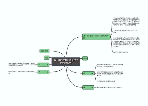 高一政治教案：违反税法的四种行为