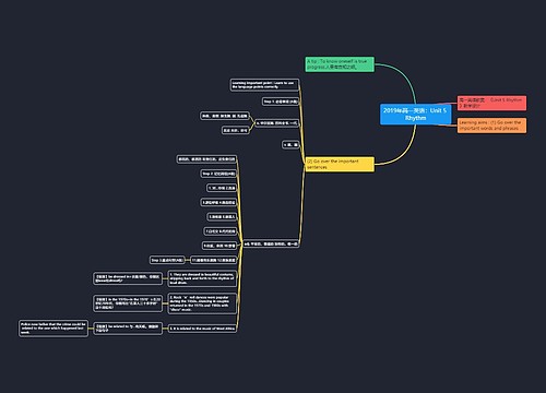 2019年高一英语：Unit 5 Rhythm