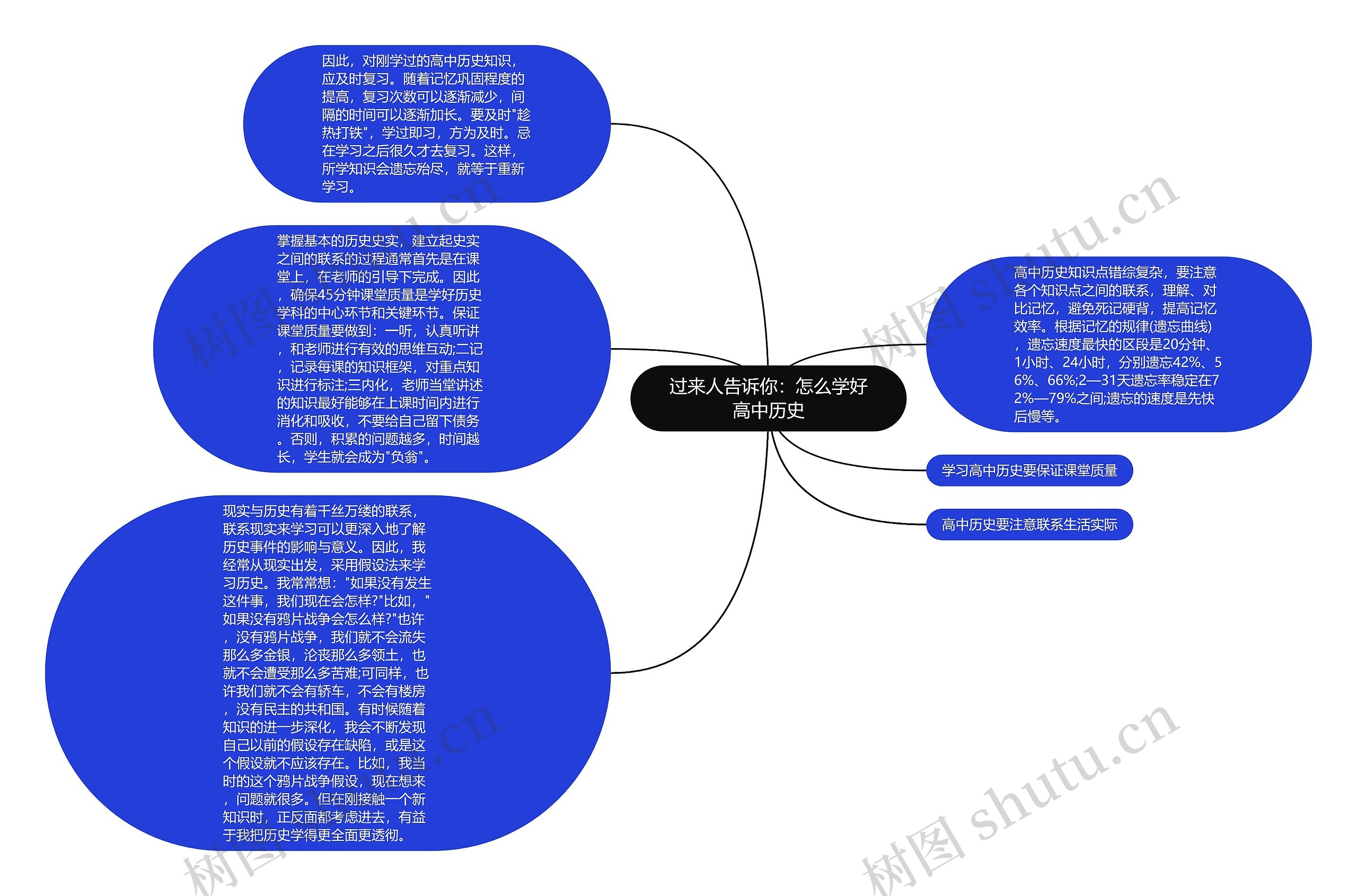 过来人告诉你：怎么学好高中历史