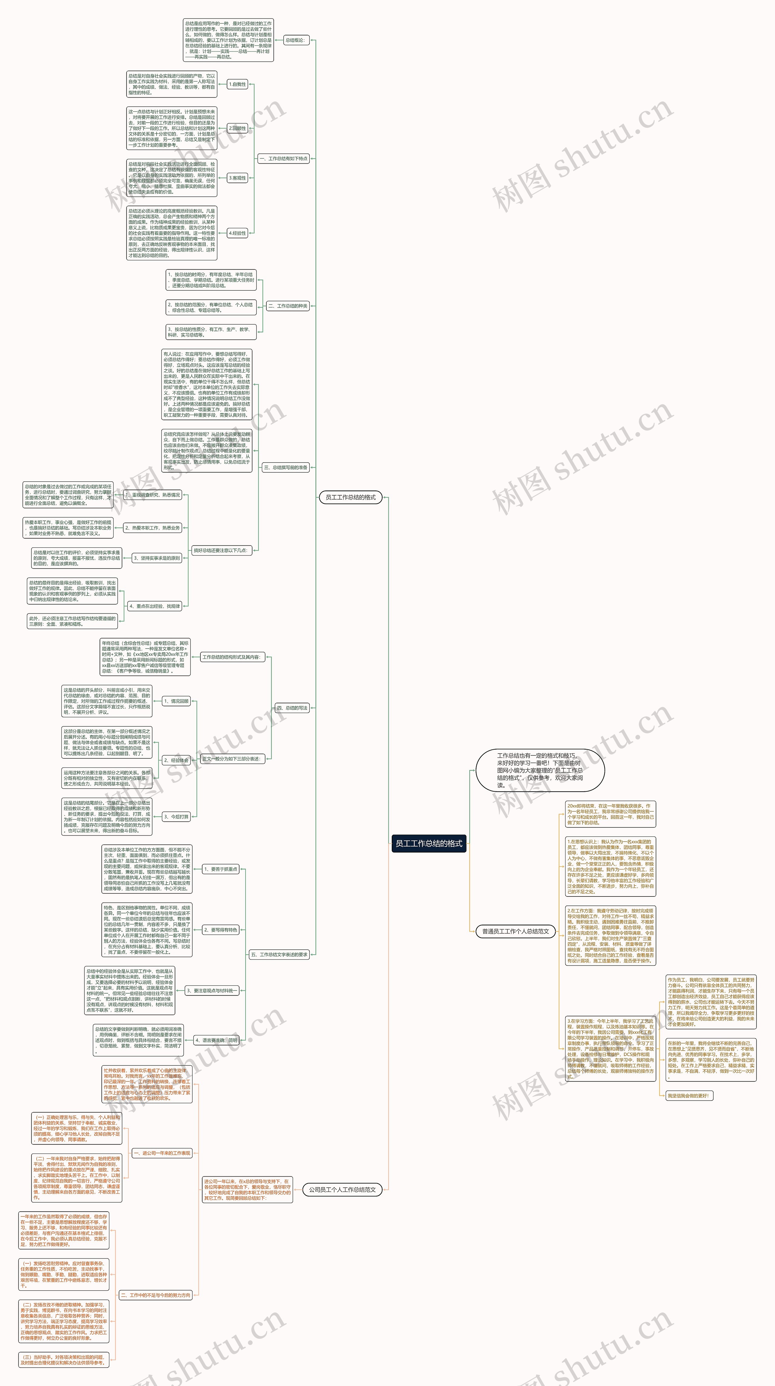 员工工作总结的格式思维导图