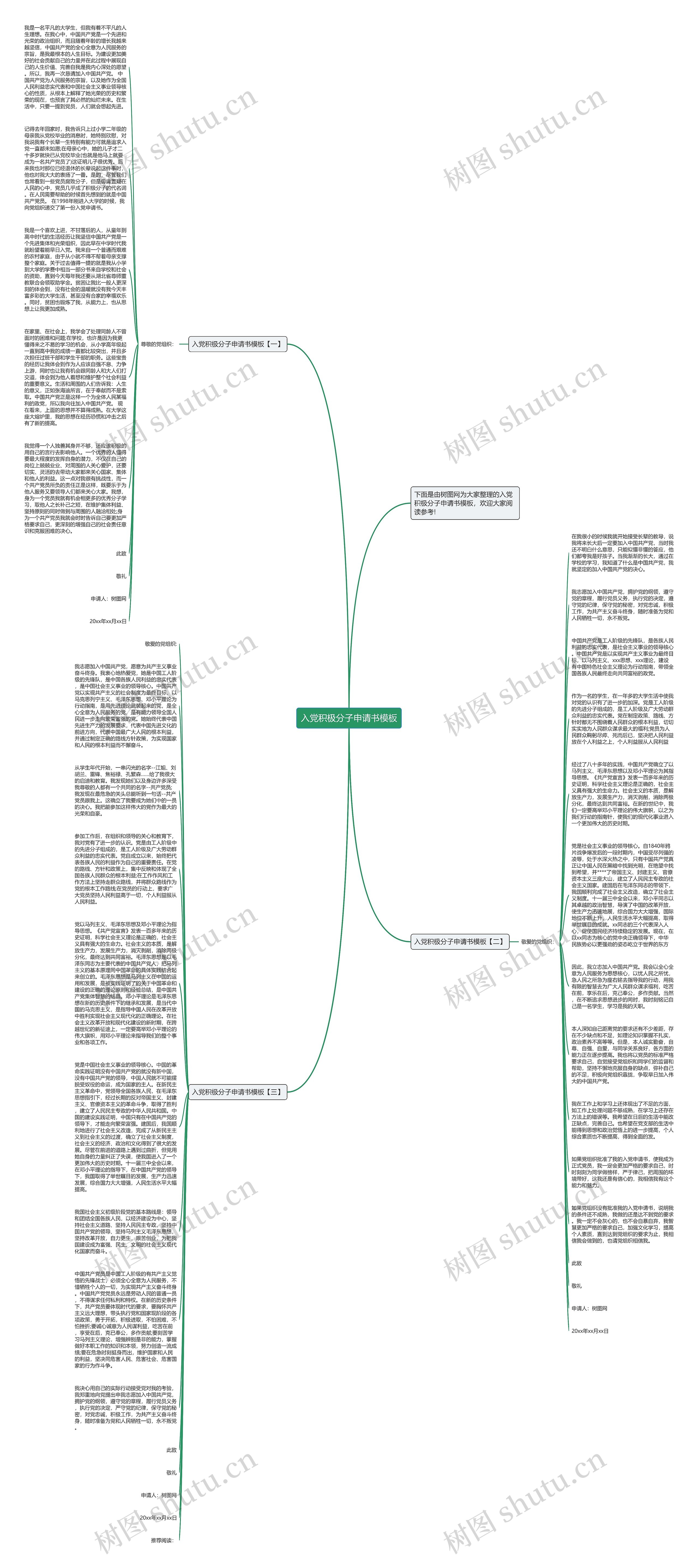 入党积极分子申请书思维导图