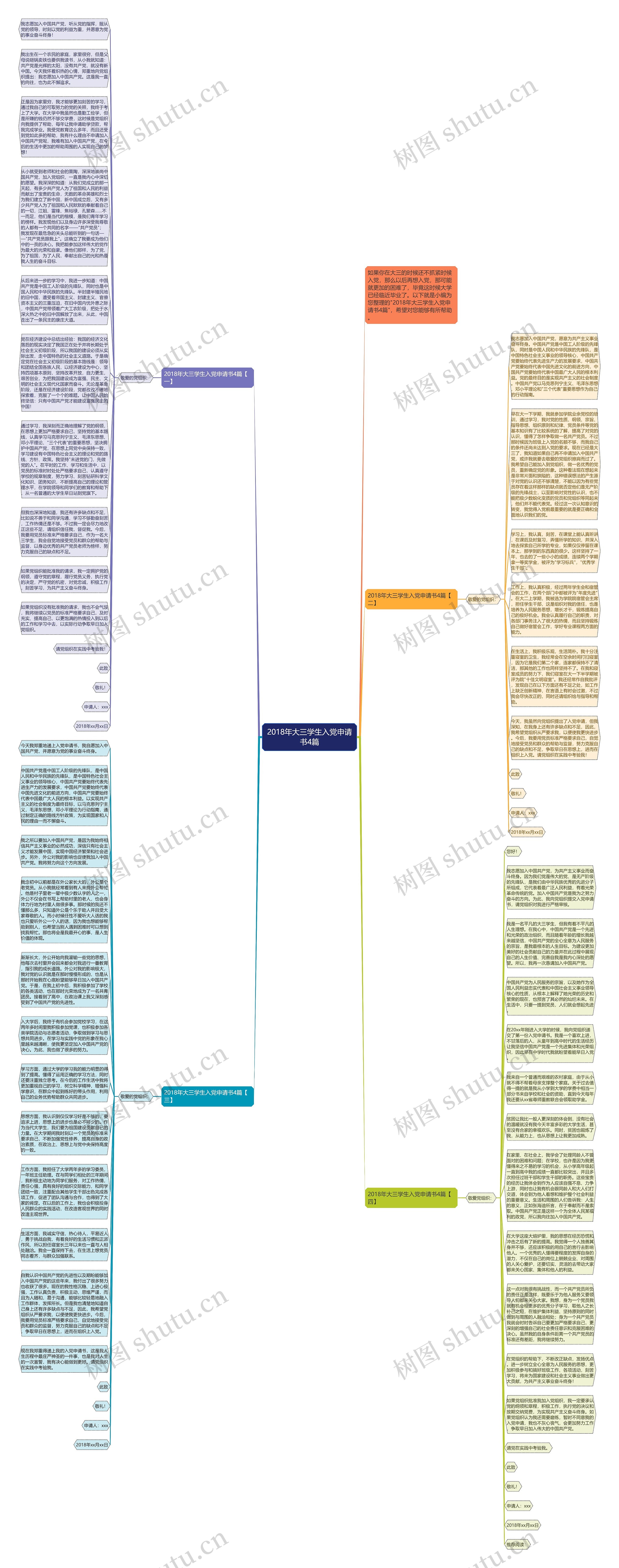 2018年大三学生入党申请书4篇思维导图