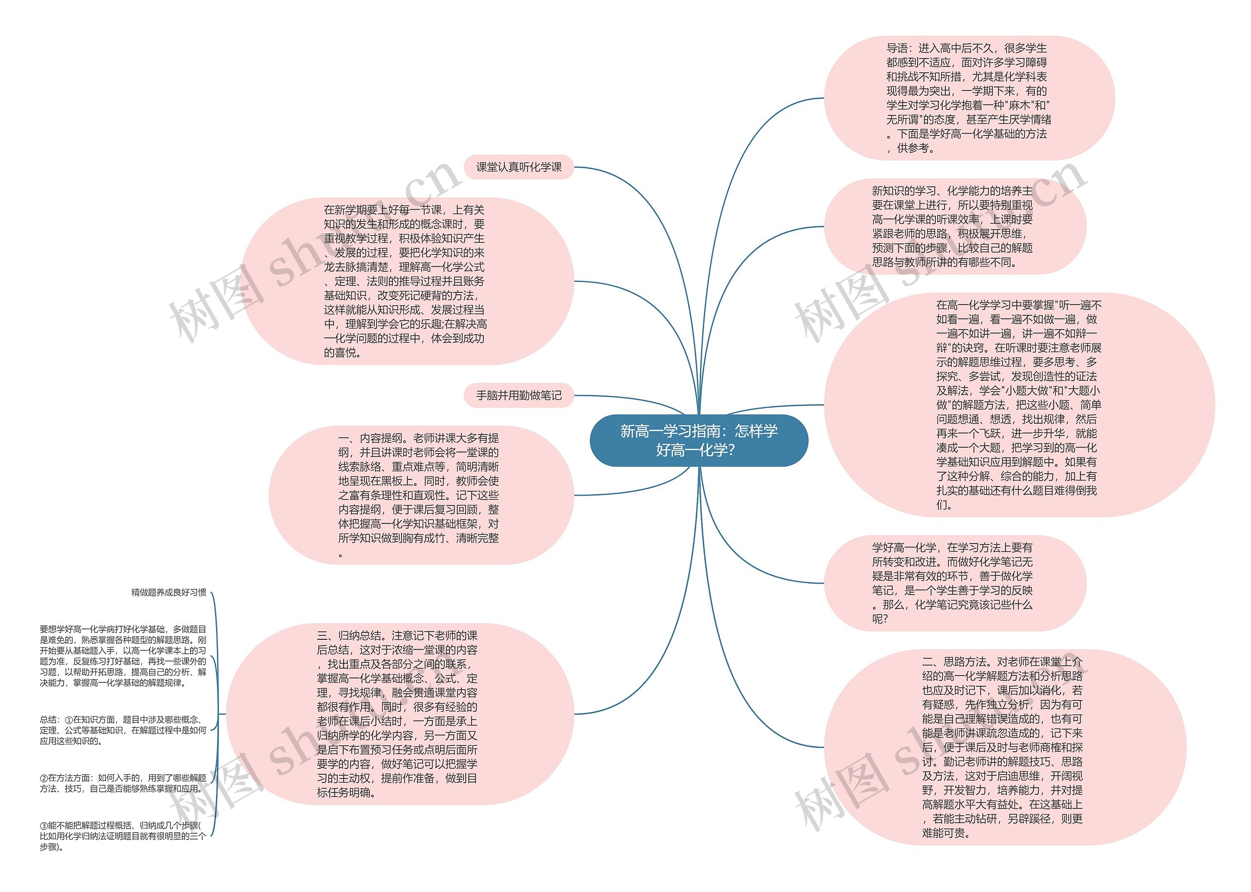 新高一学习指南：怎样学好高一化学？思维导图