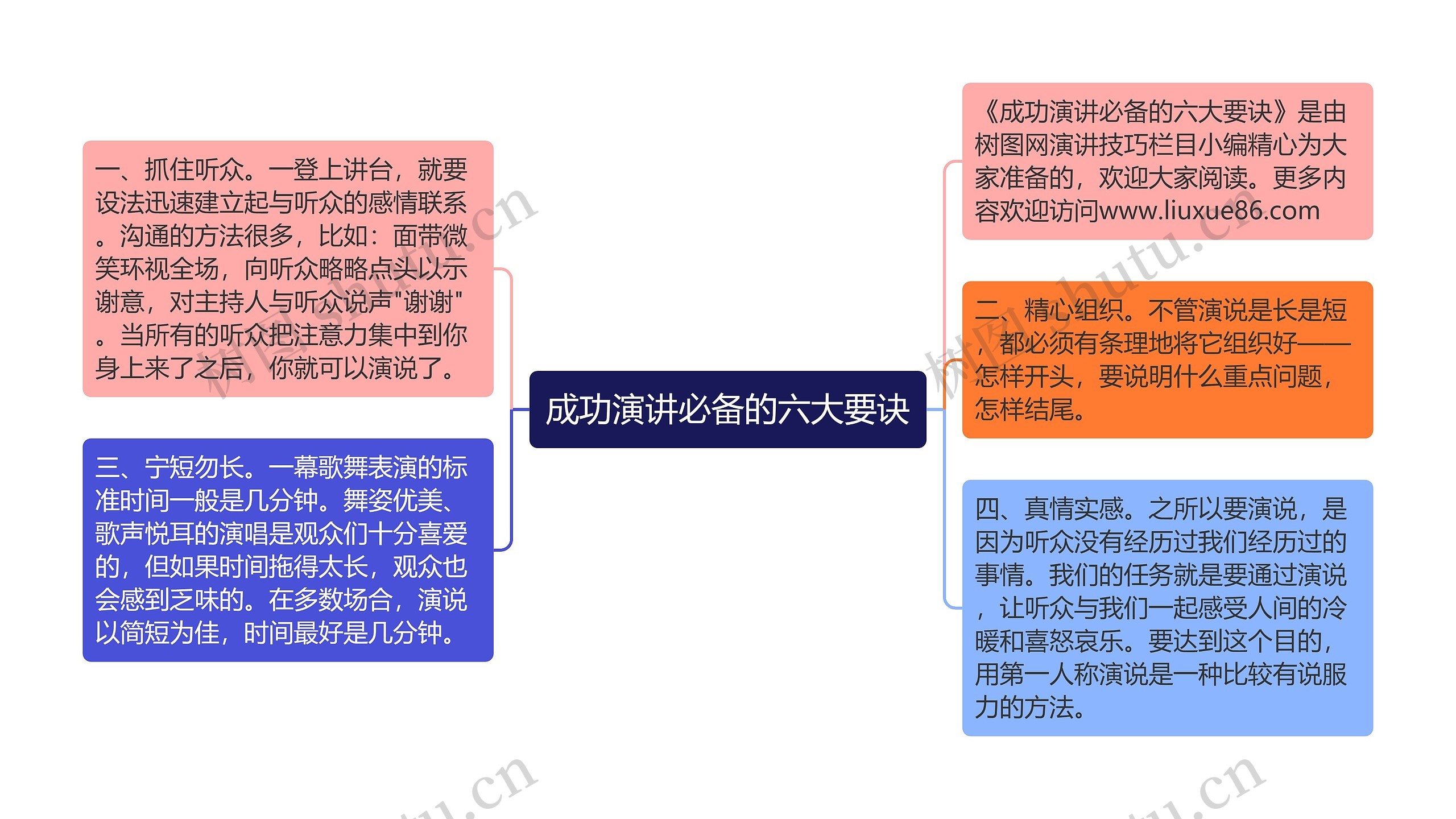 成功演讲必备的六大要诀