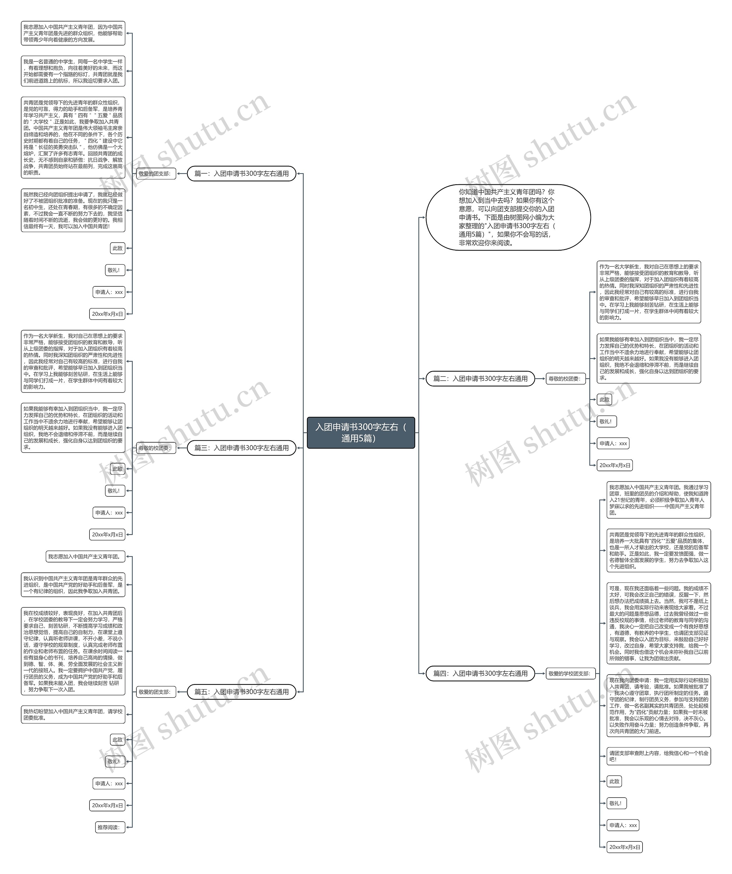 入团申请书300字左右（通用5篇）思维导图