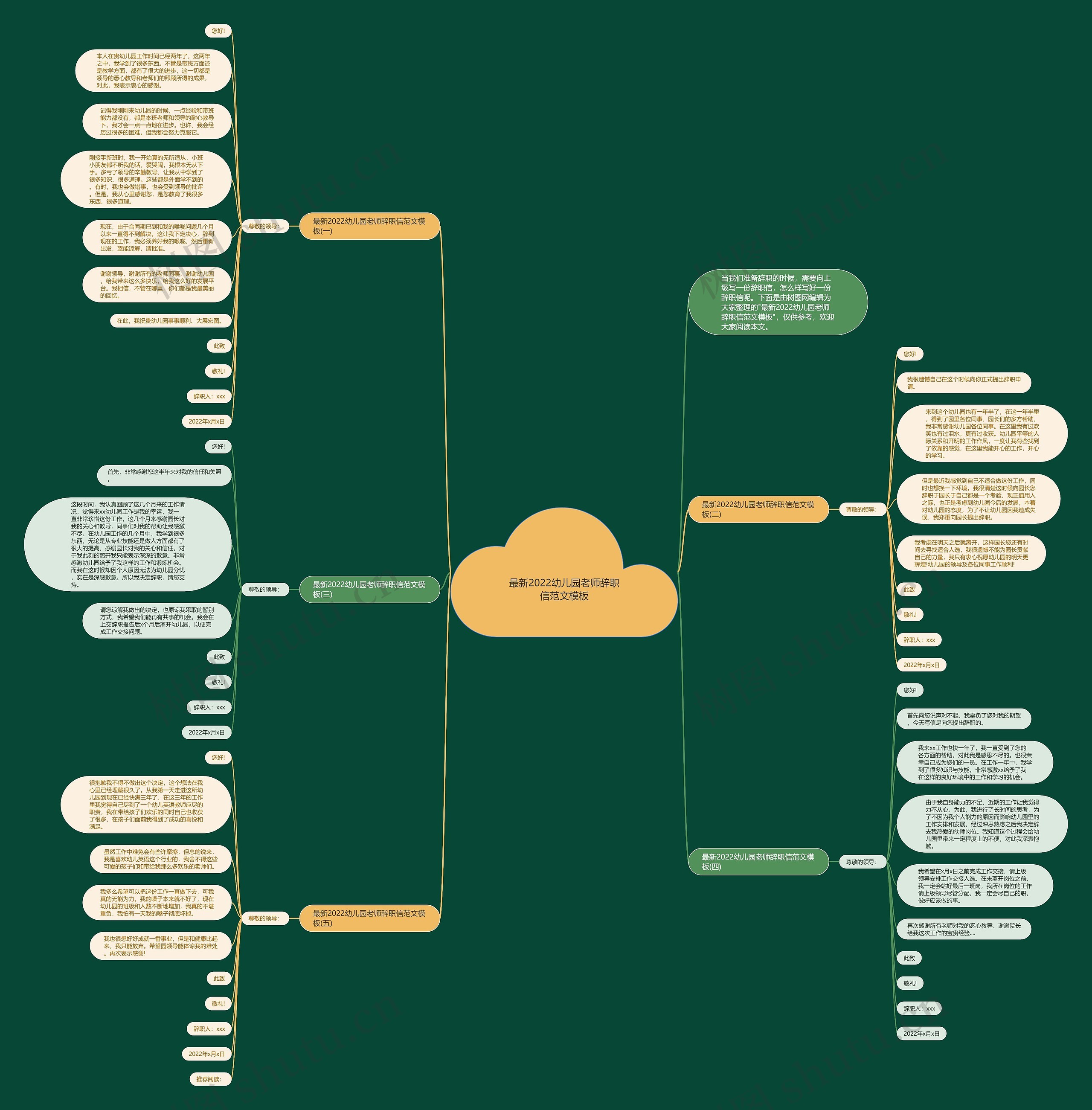 最新2022幼儿园老师辞职信范文思维导图