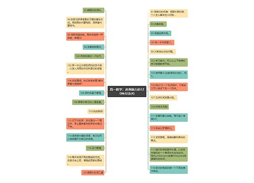 高一数学：改善脑力的120种方法(4)思维导图