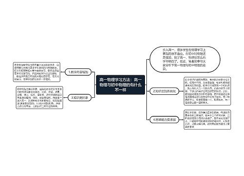 高一物理学习方法：高一物理与初中物理的有什么不一样