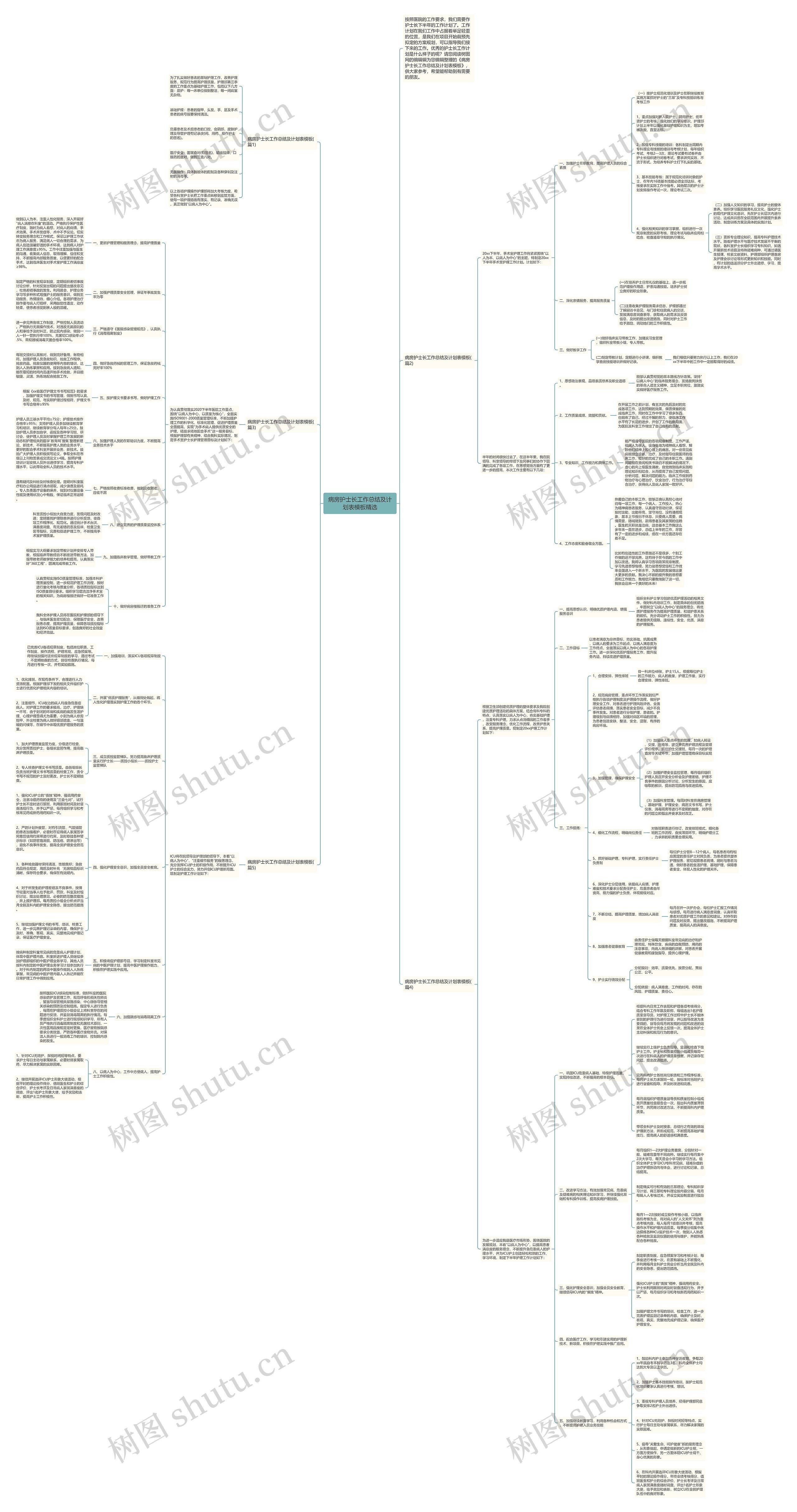 病房护士长工作总结及计划表模板精选