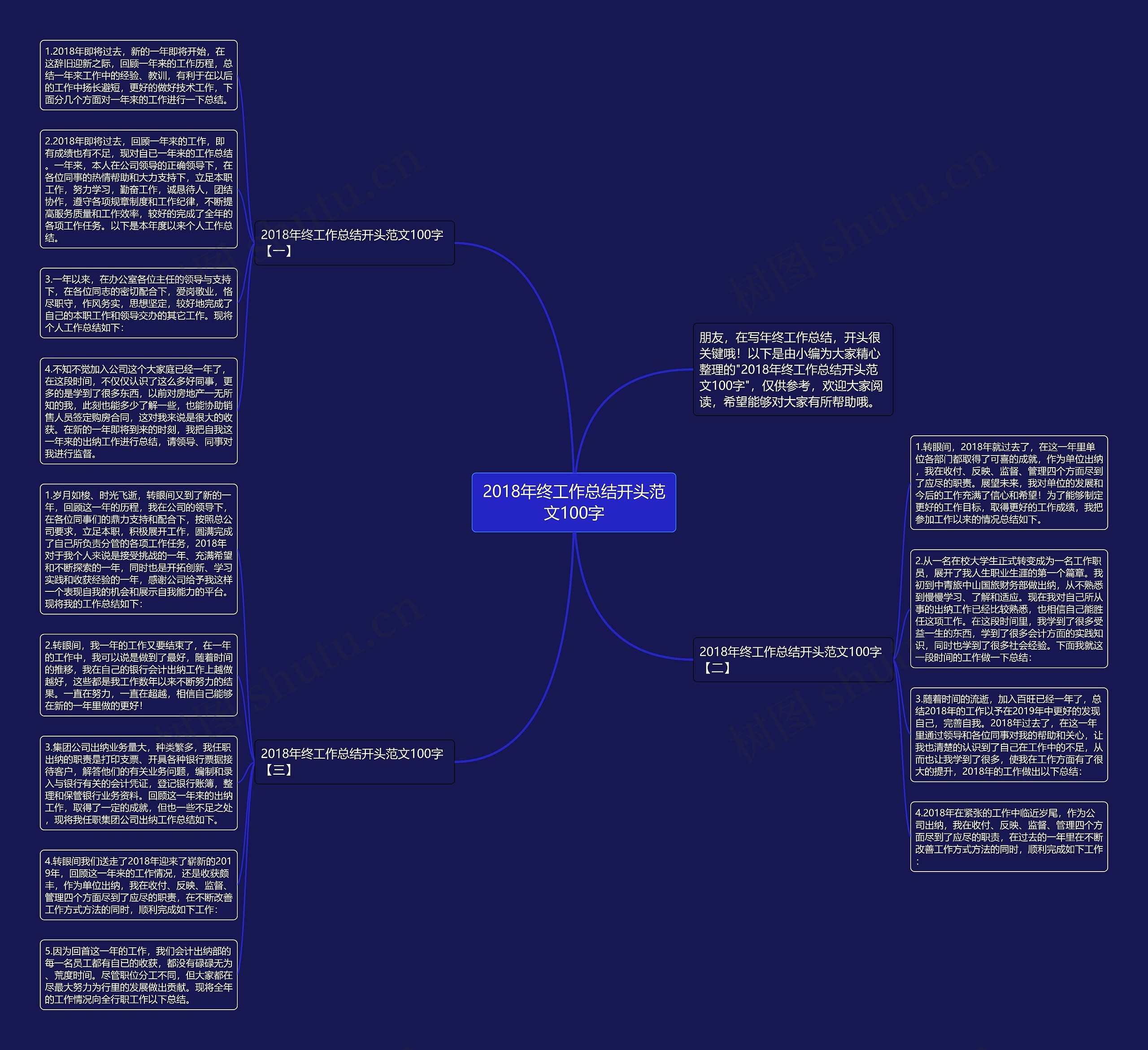 2018年终工作总结开头范文100字思维导图