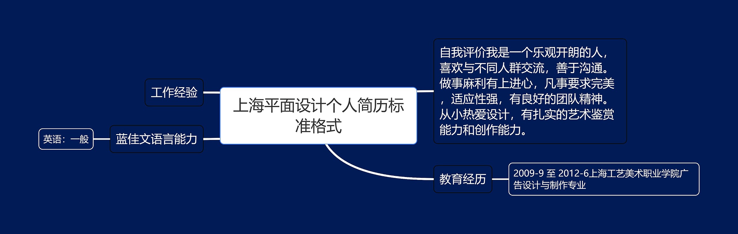 上海平面设计个人简历标准格式思维导图