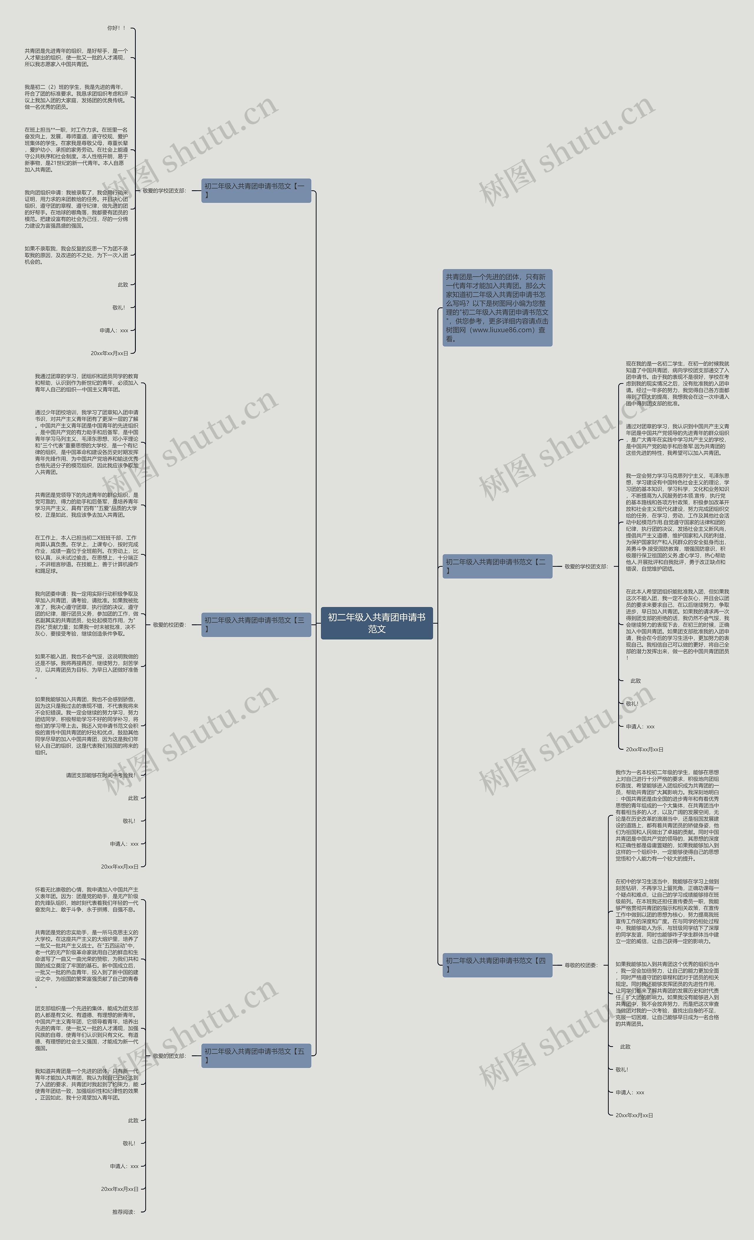 初二年级入共青团申请书范文思维导图