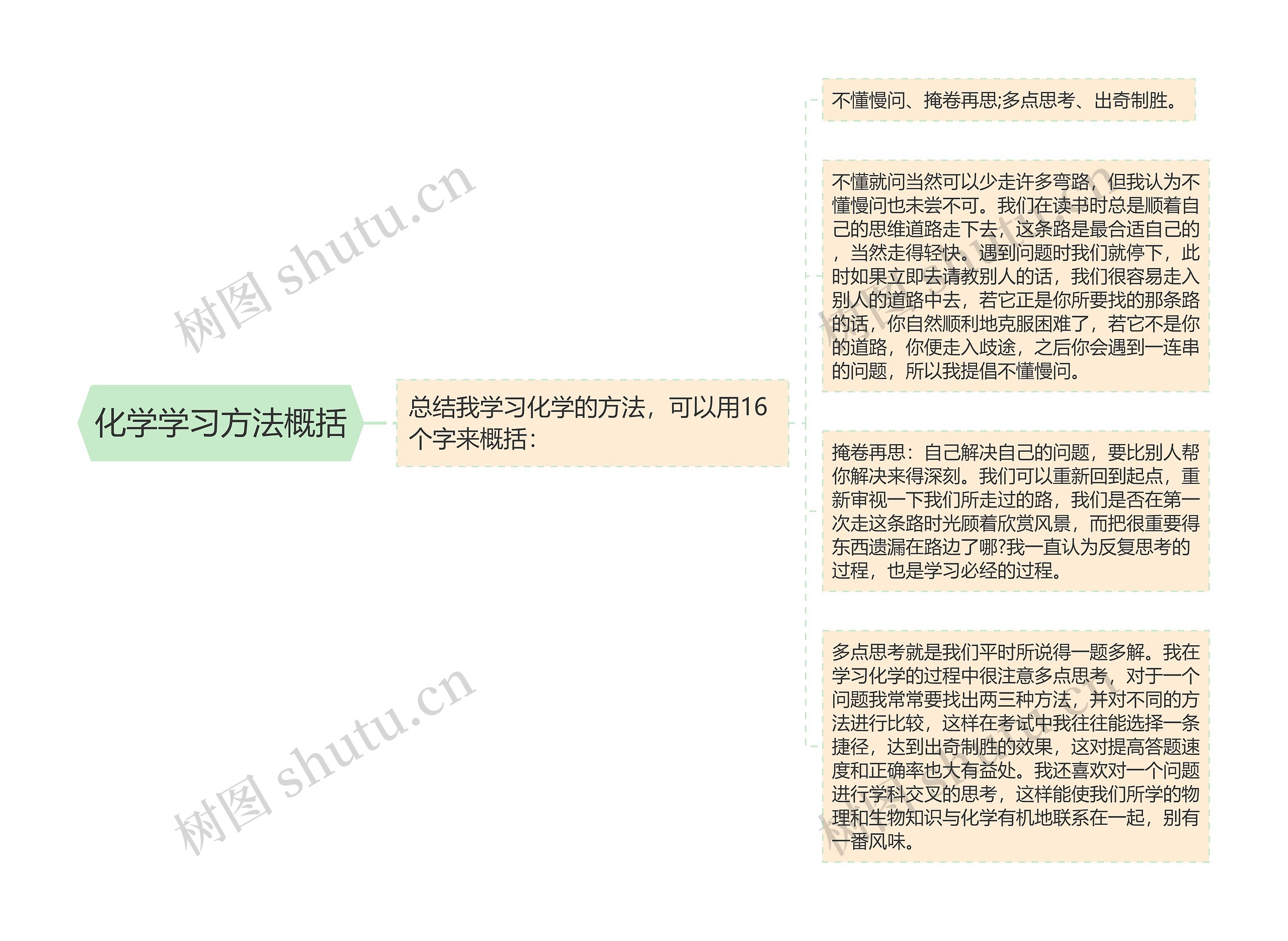 化学学习方法概括