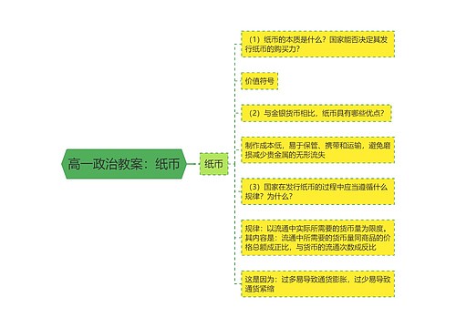 高一政治教案：纸币