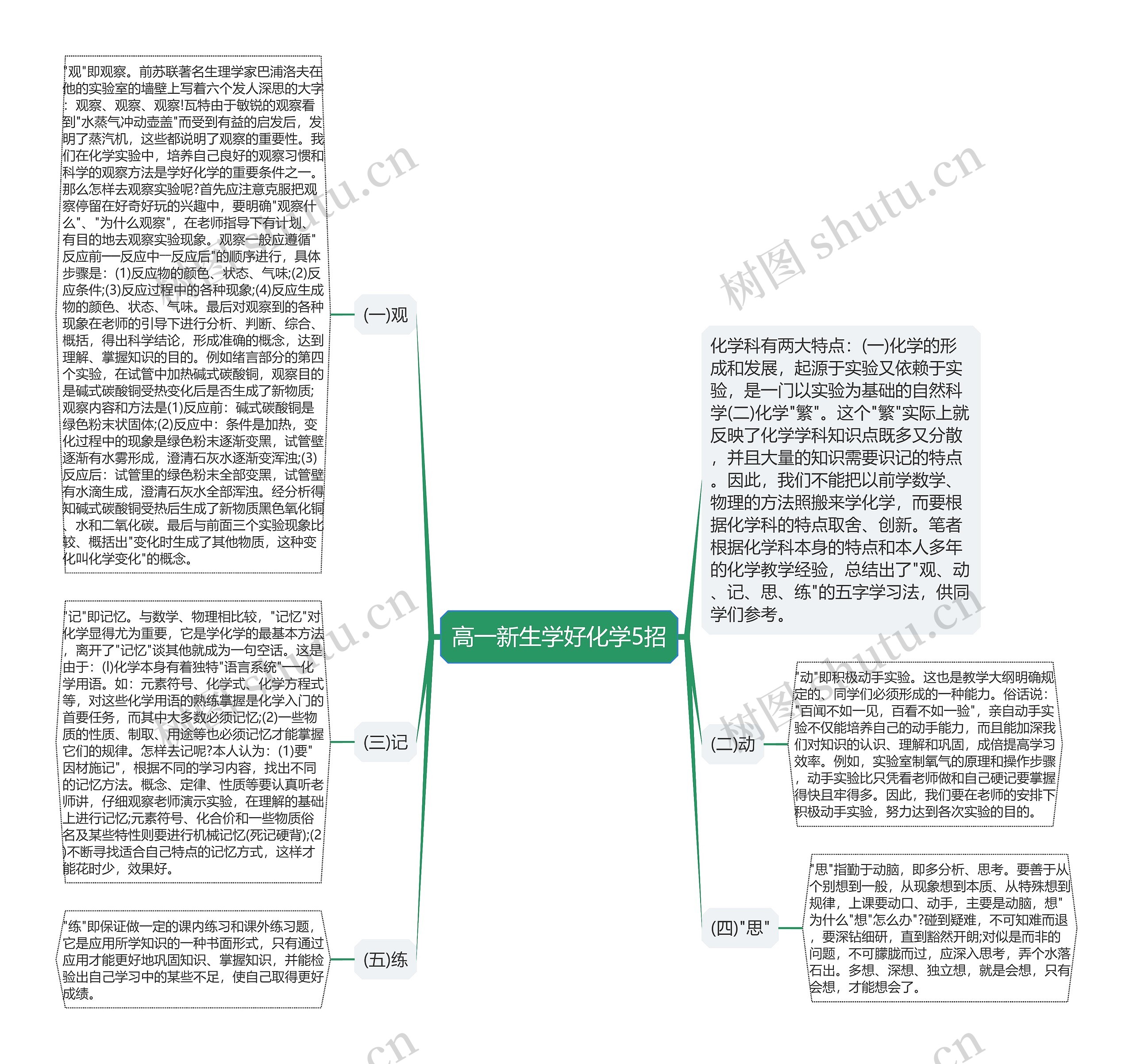 高一新生学好化学5招思维导图