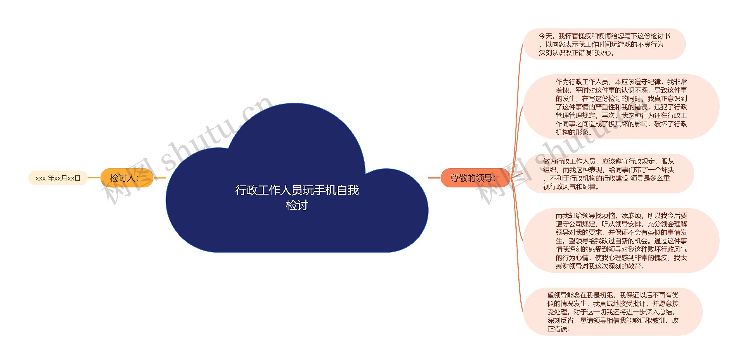 行政工作人员玩手机自我检讨思维导图