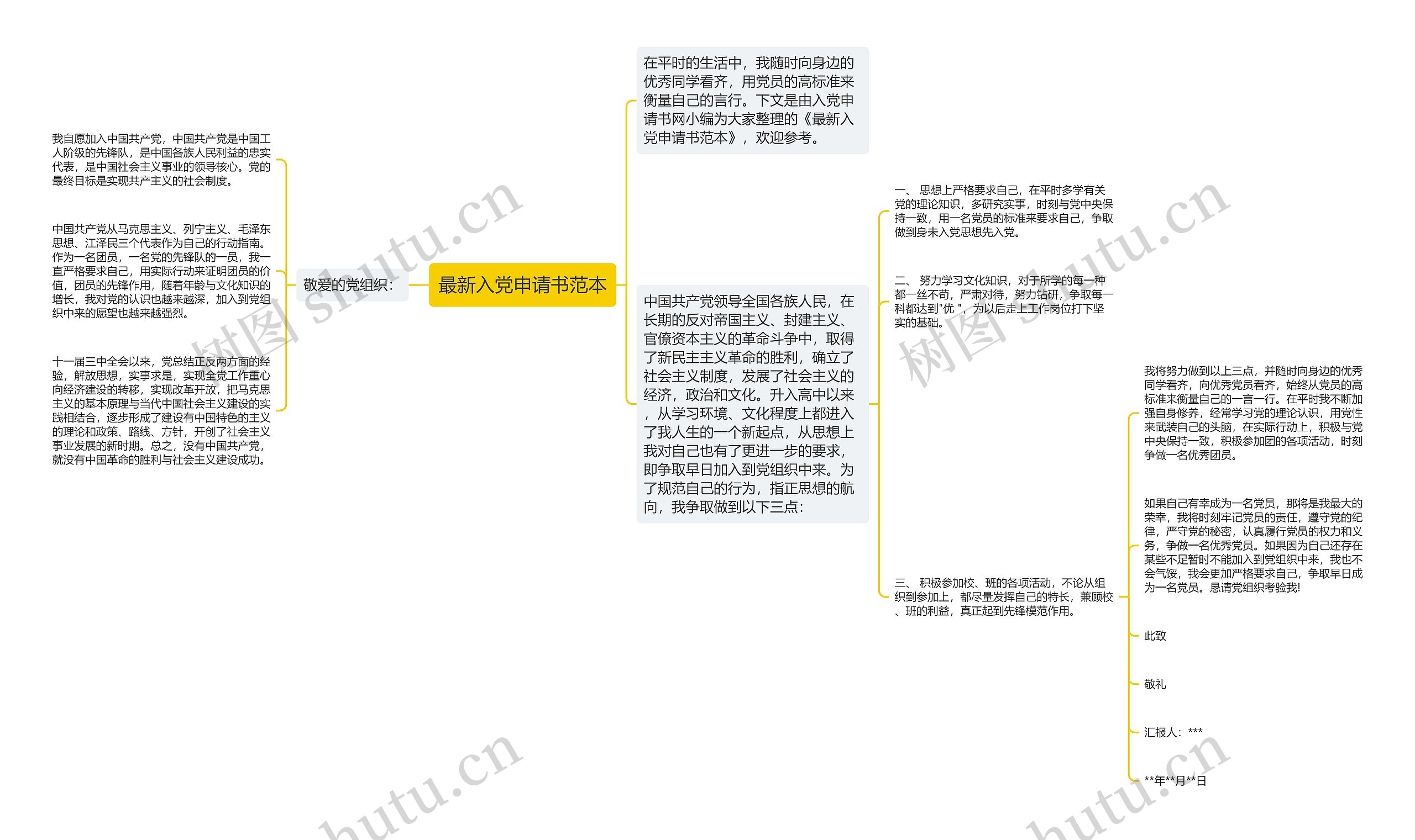 最新入党申请书范本