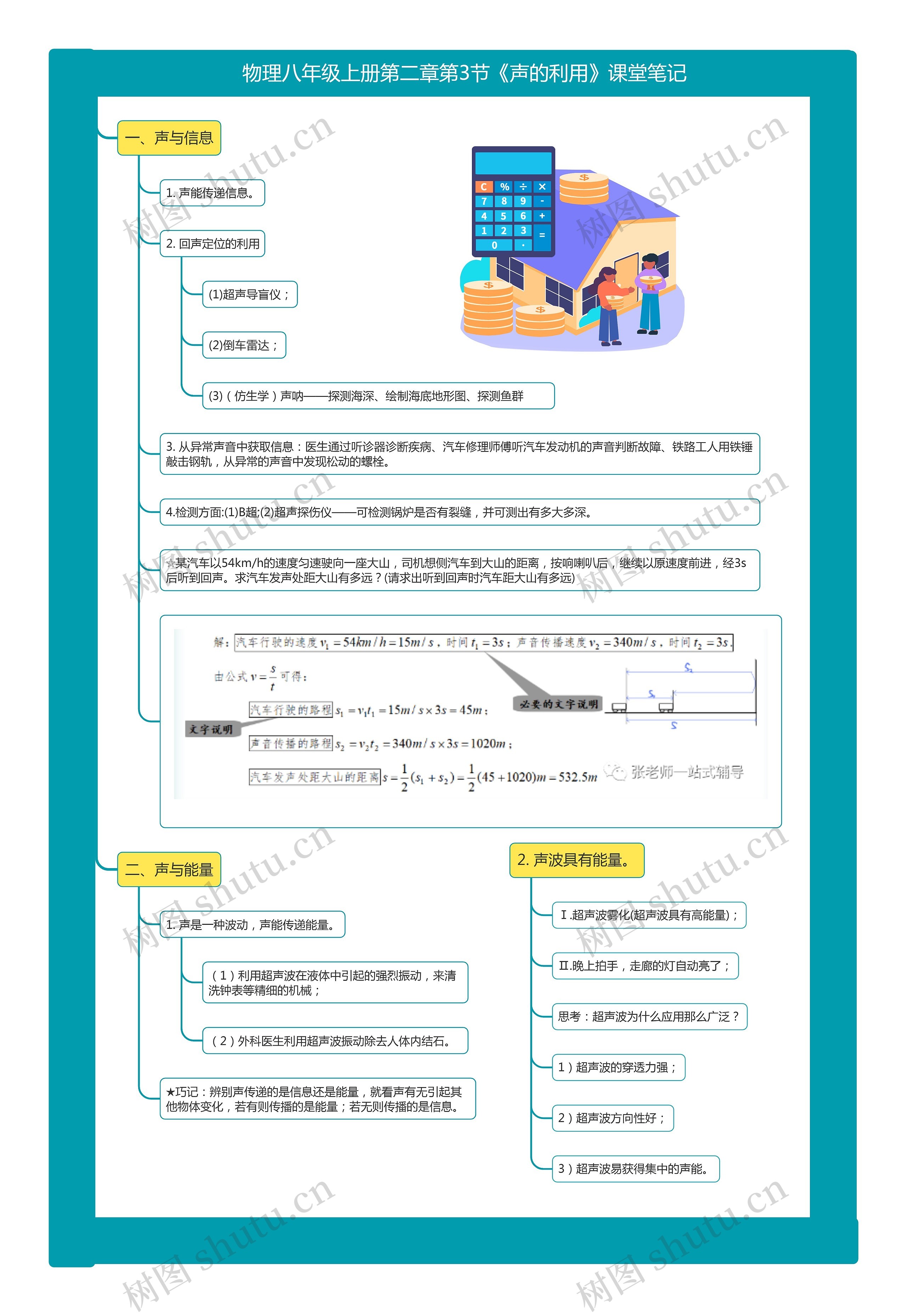 物理八年级上册第二章第3节《声的利用》课堂笔记思维导图