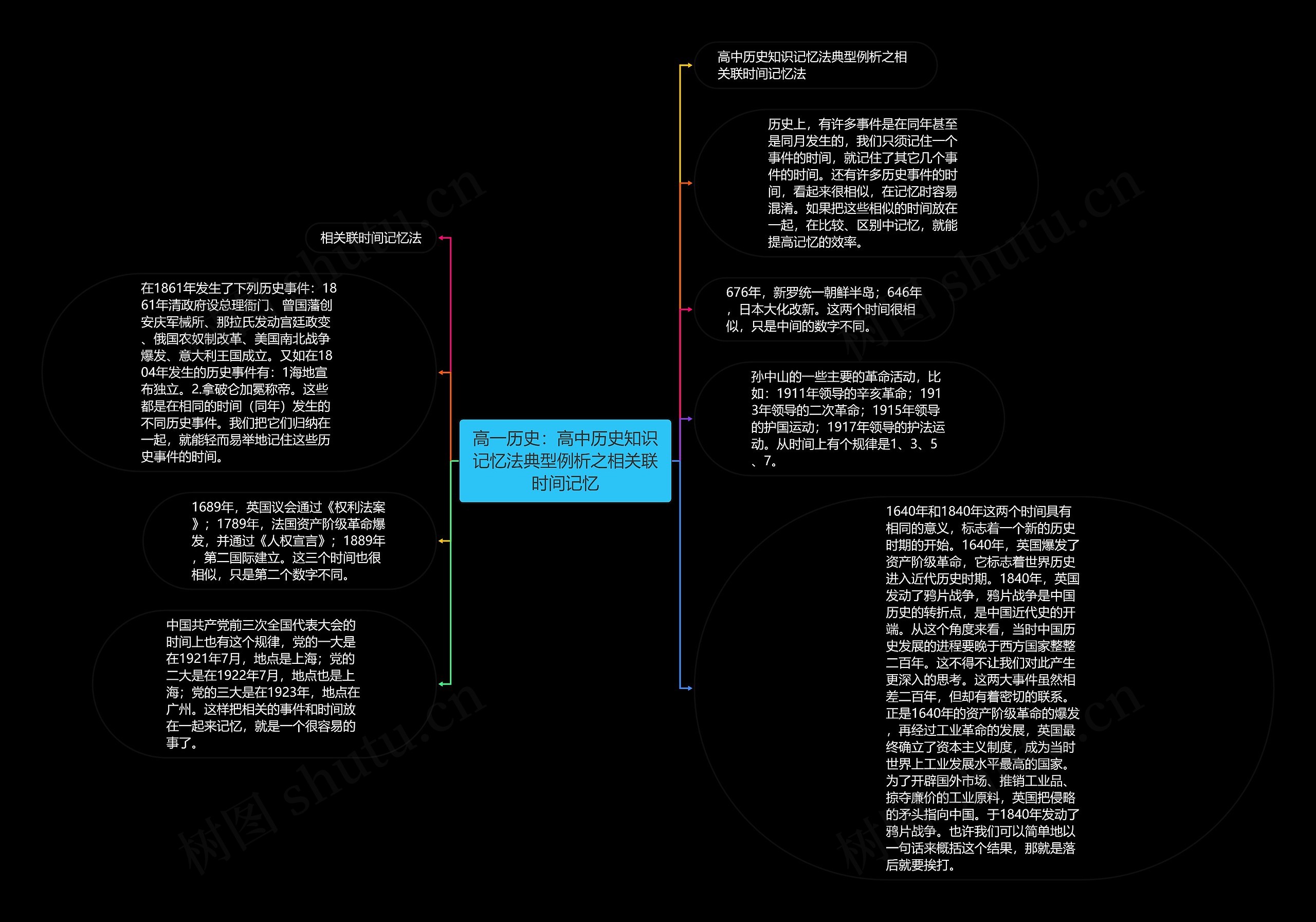 高一历史：高中历史知识记忆法典型例析之相关联时间记忆