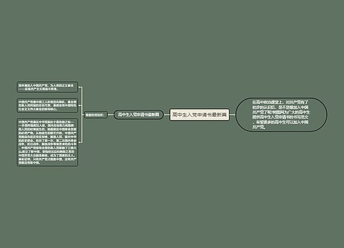 高中生入党申请书最新篇