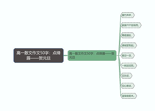 高一散文作文50字：点绛唇——贺元旦