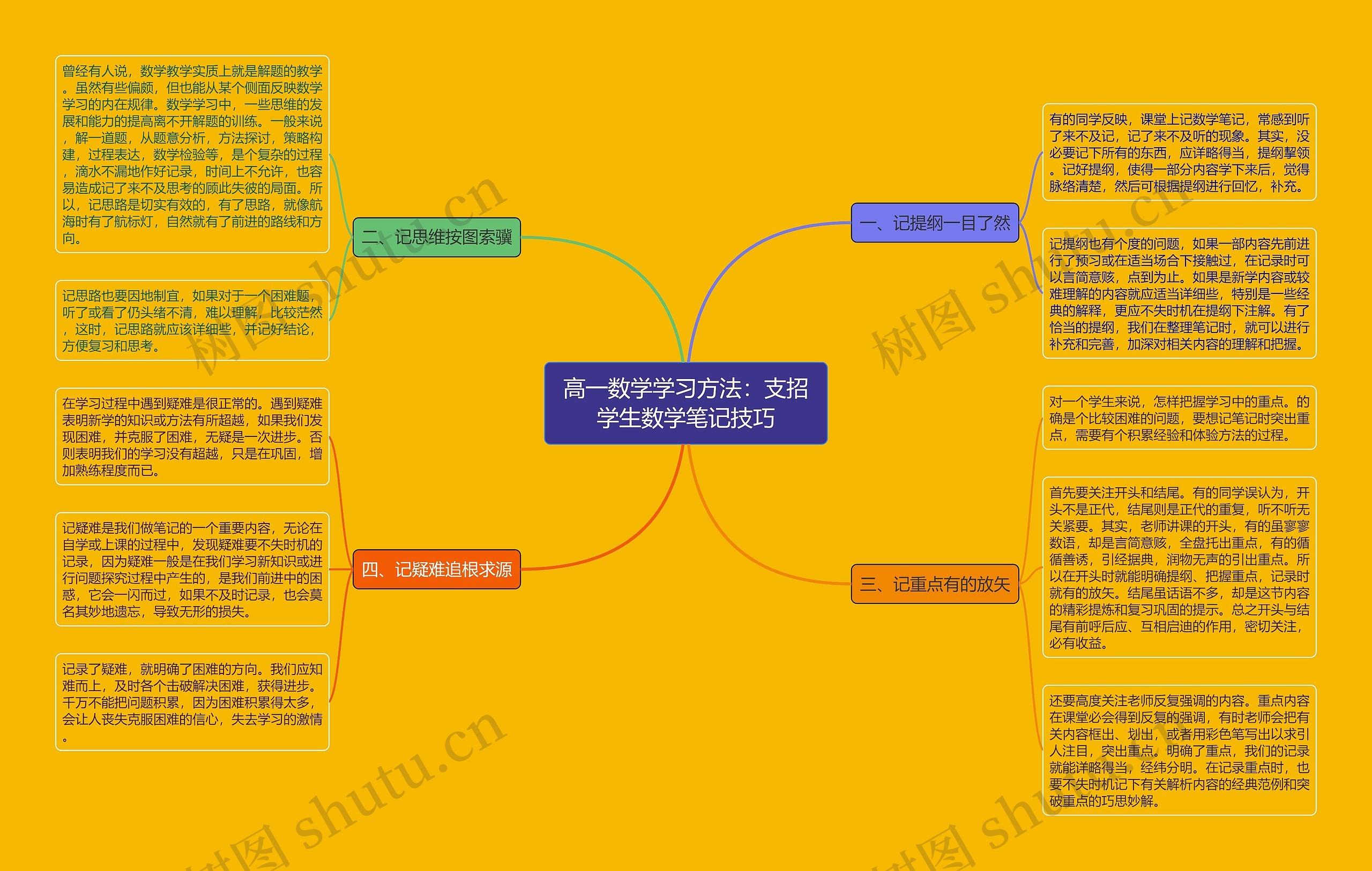 高一数学学习方法：支招学生数学笔记技巧