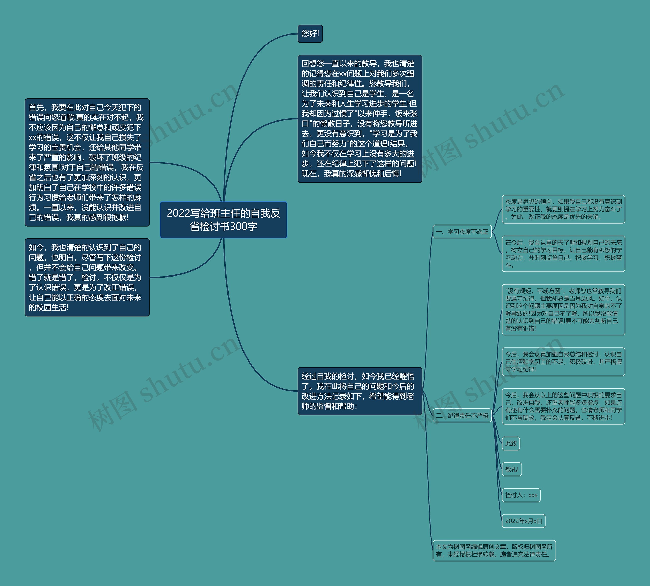 2022写给班主任的自我反省检讨书300字思维导图