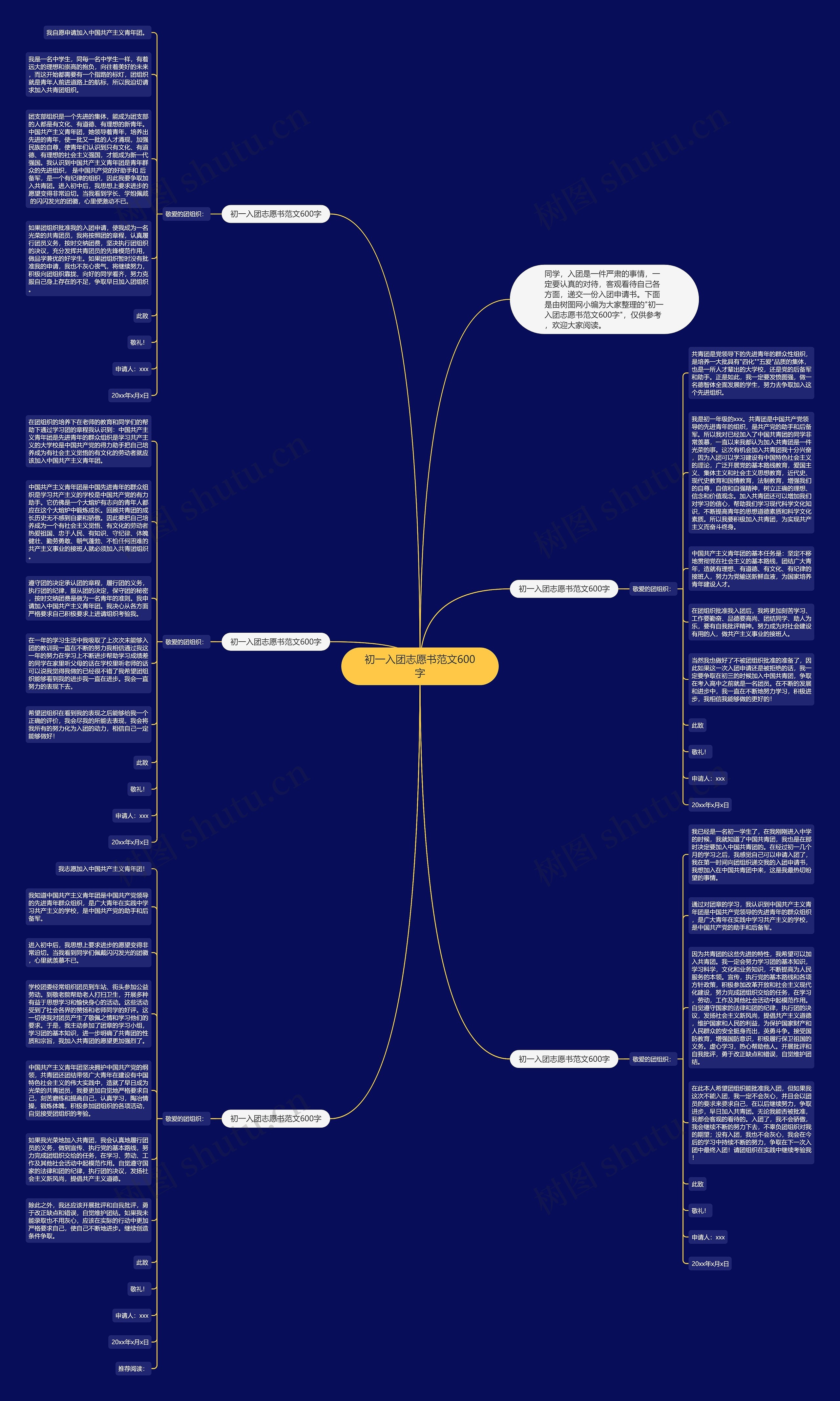 初一入团志愿书范文600字思维导图