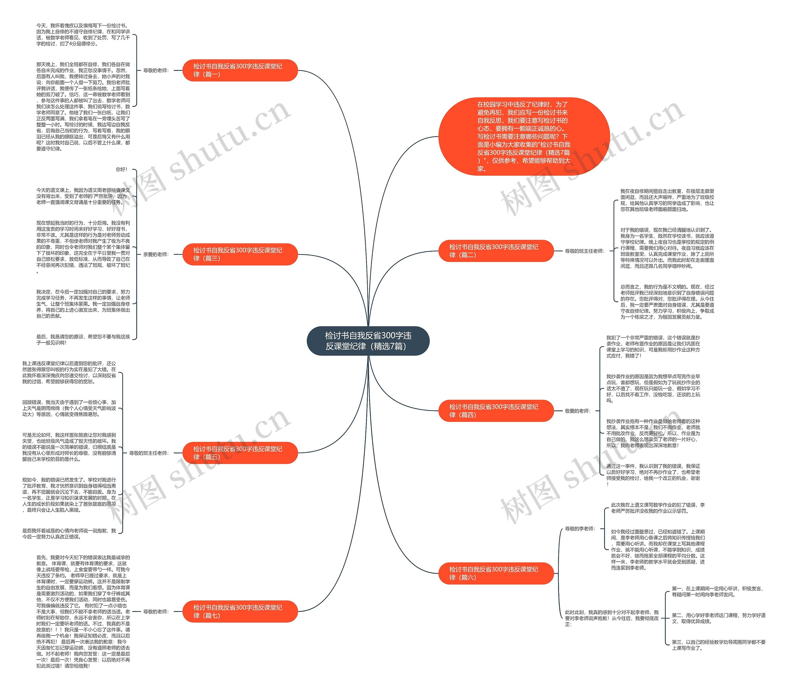 检讨书自我反省300字违反课堂纪律（精选7篇）思维导图