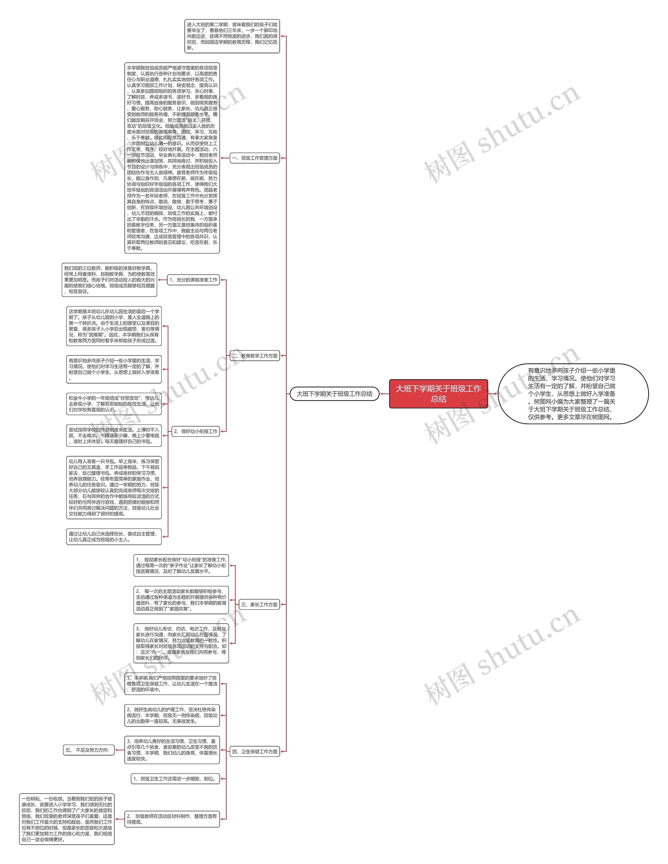 大班下学期关于班级工作总结思维导图