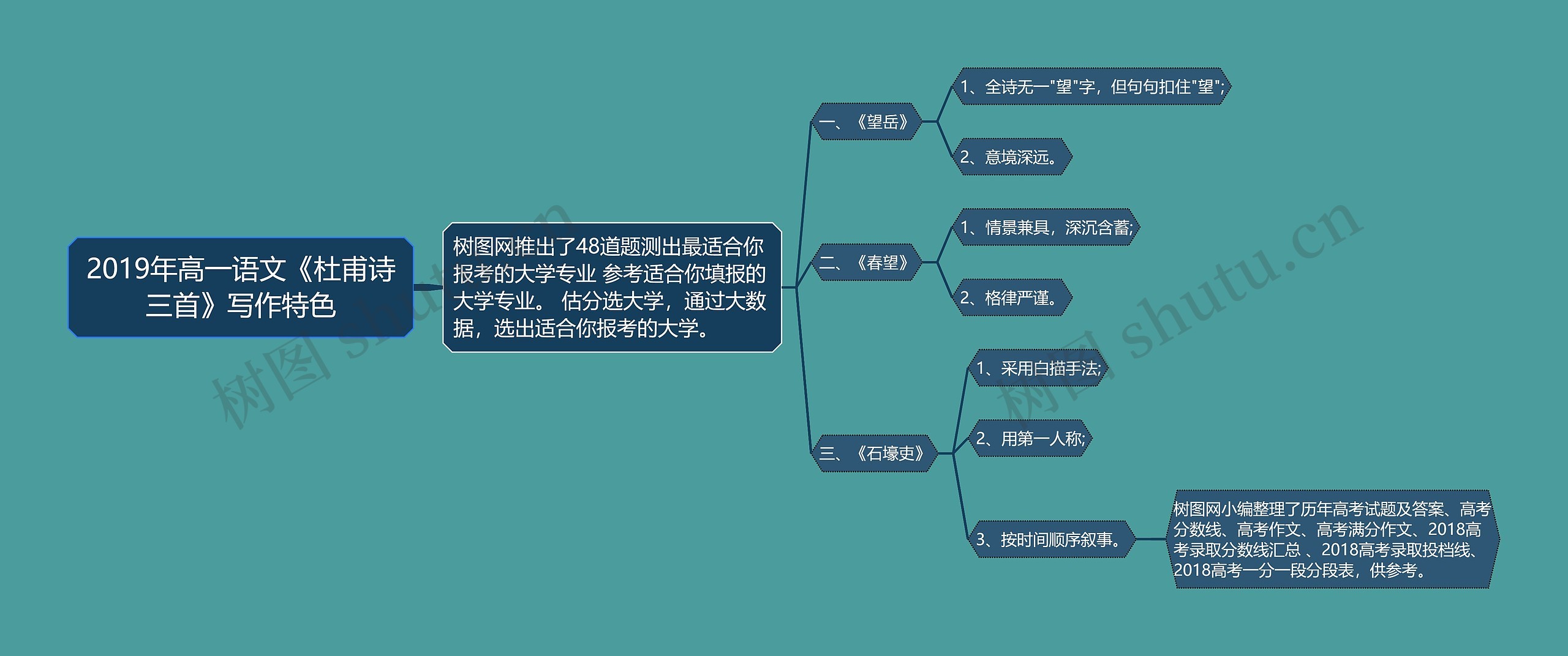 2019年高一语文《杜甫诗三首》写作特色