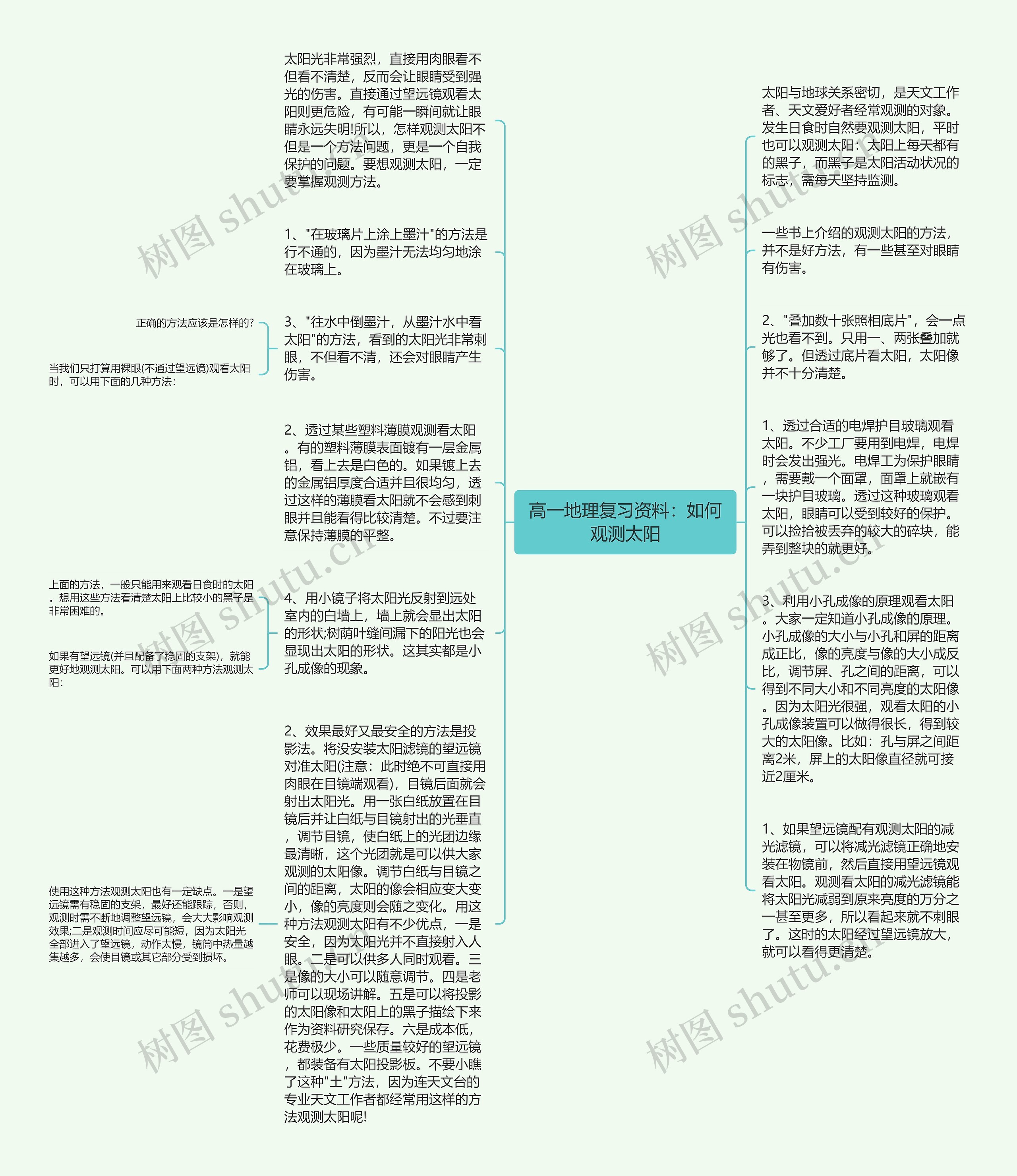 高一地理复习资料：如何观测太阳思维导图