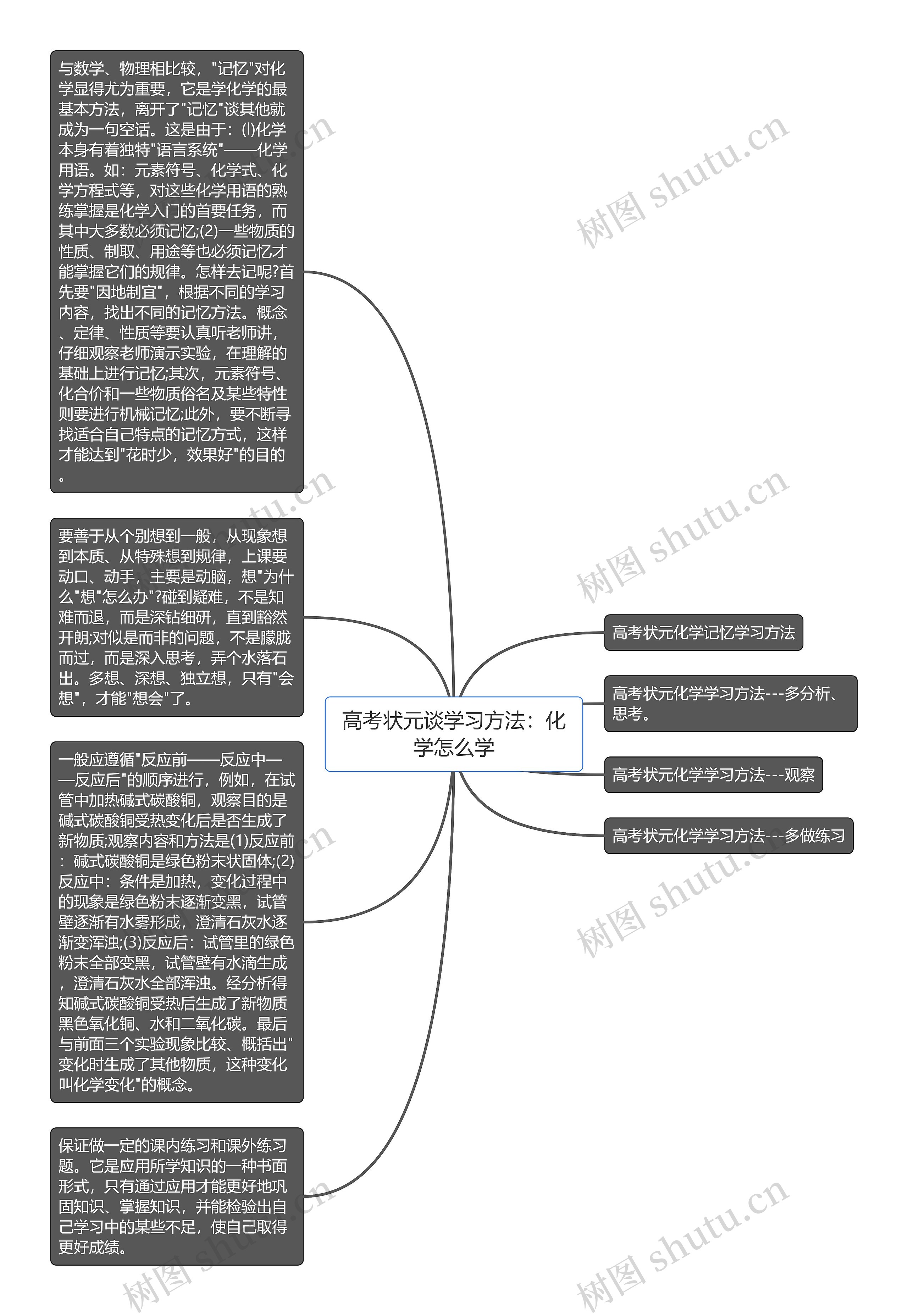 高考状元谈学习方法：化学怎么学思维导图