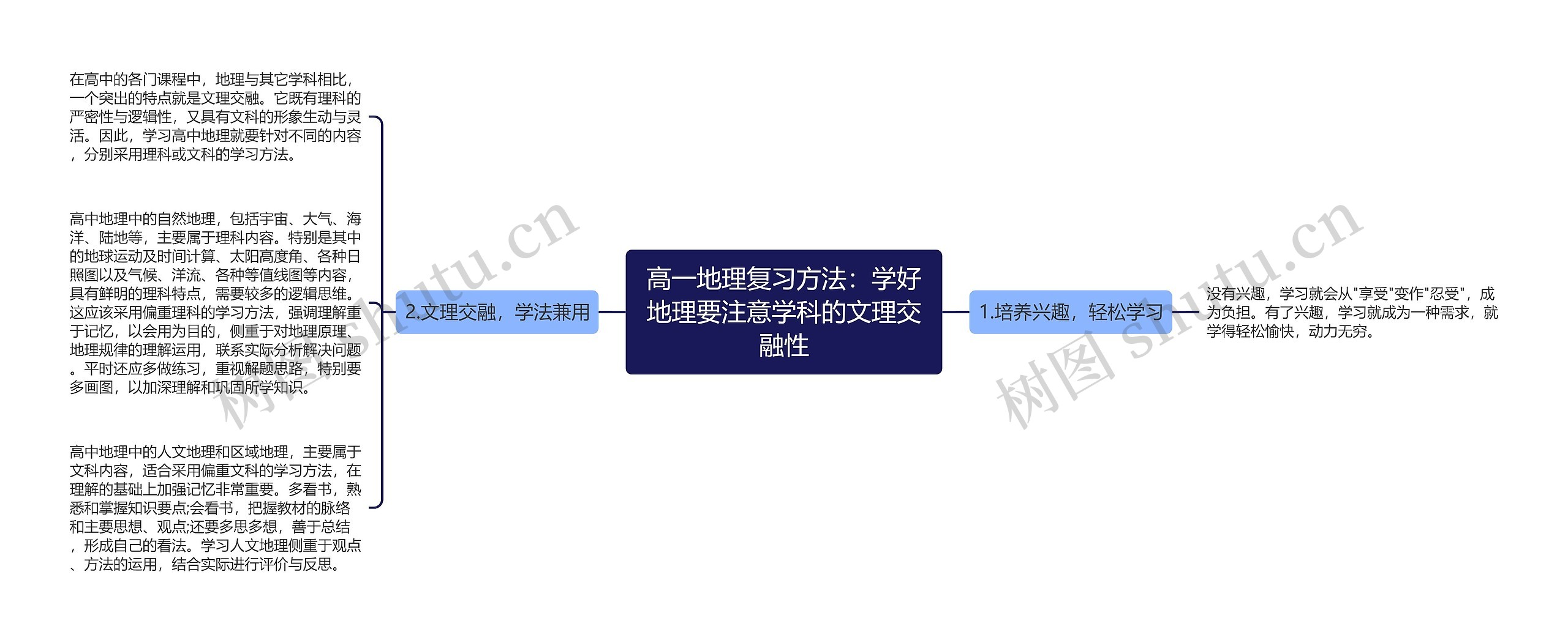 高一地理复习方法：学好地理要注意学科的文理交融性思维导图