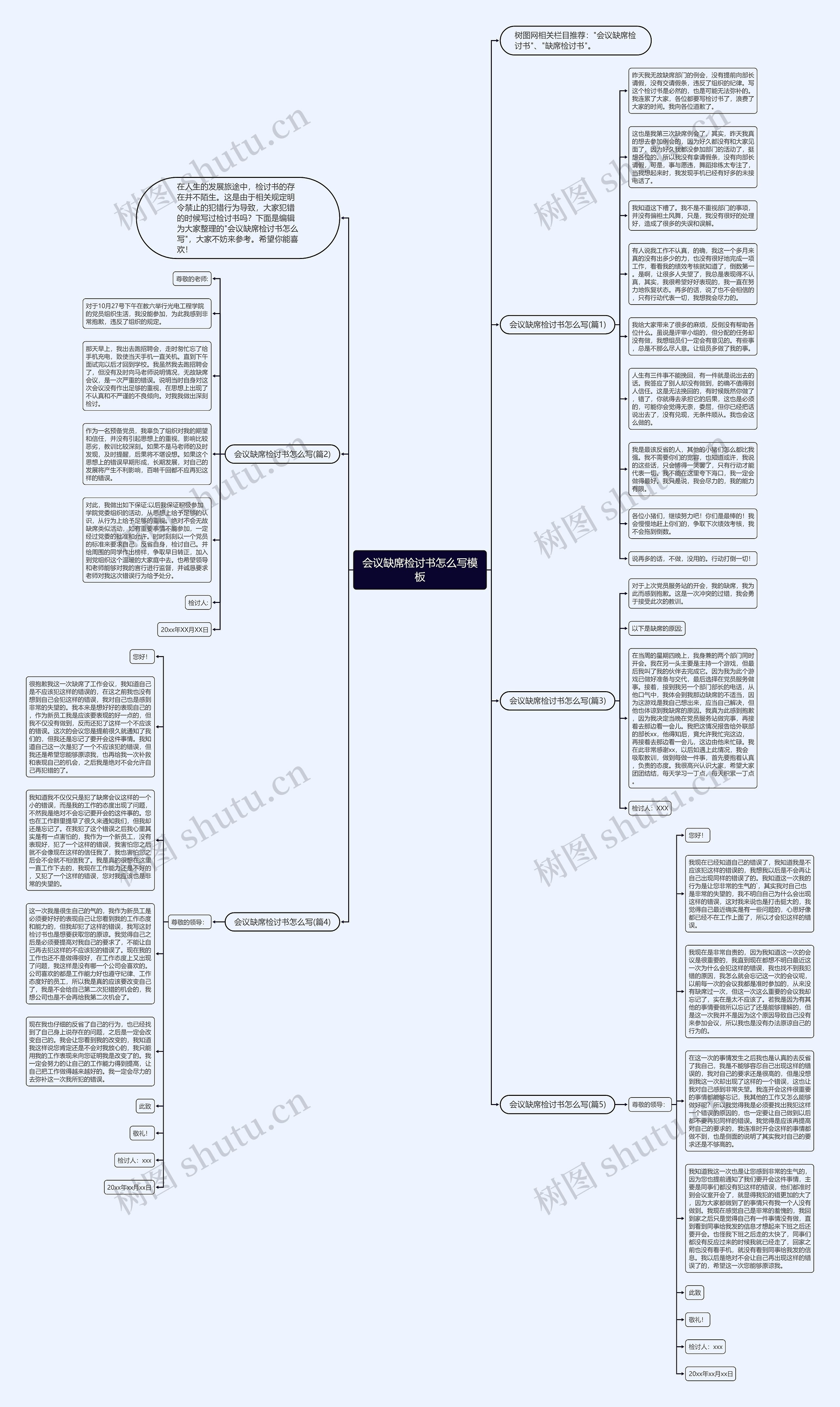 会议缺席检讨书怎么写思维导图