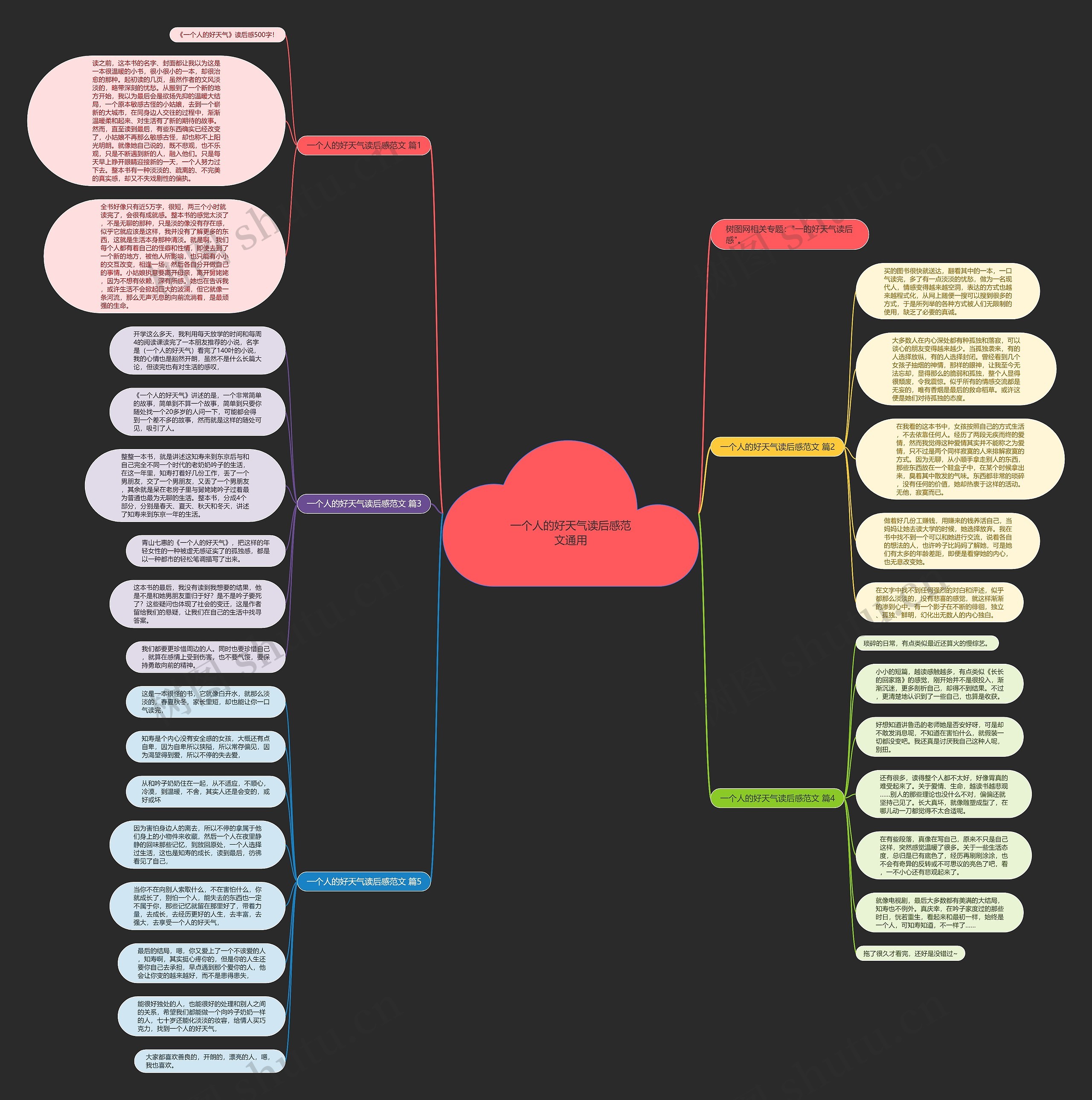 一个人的好天气读后感范文通用思维导图