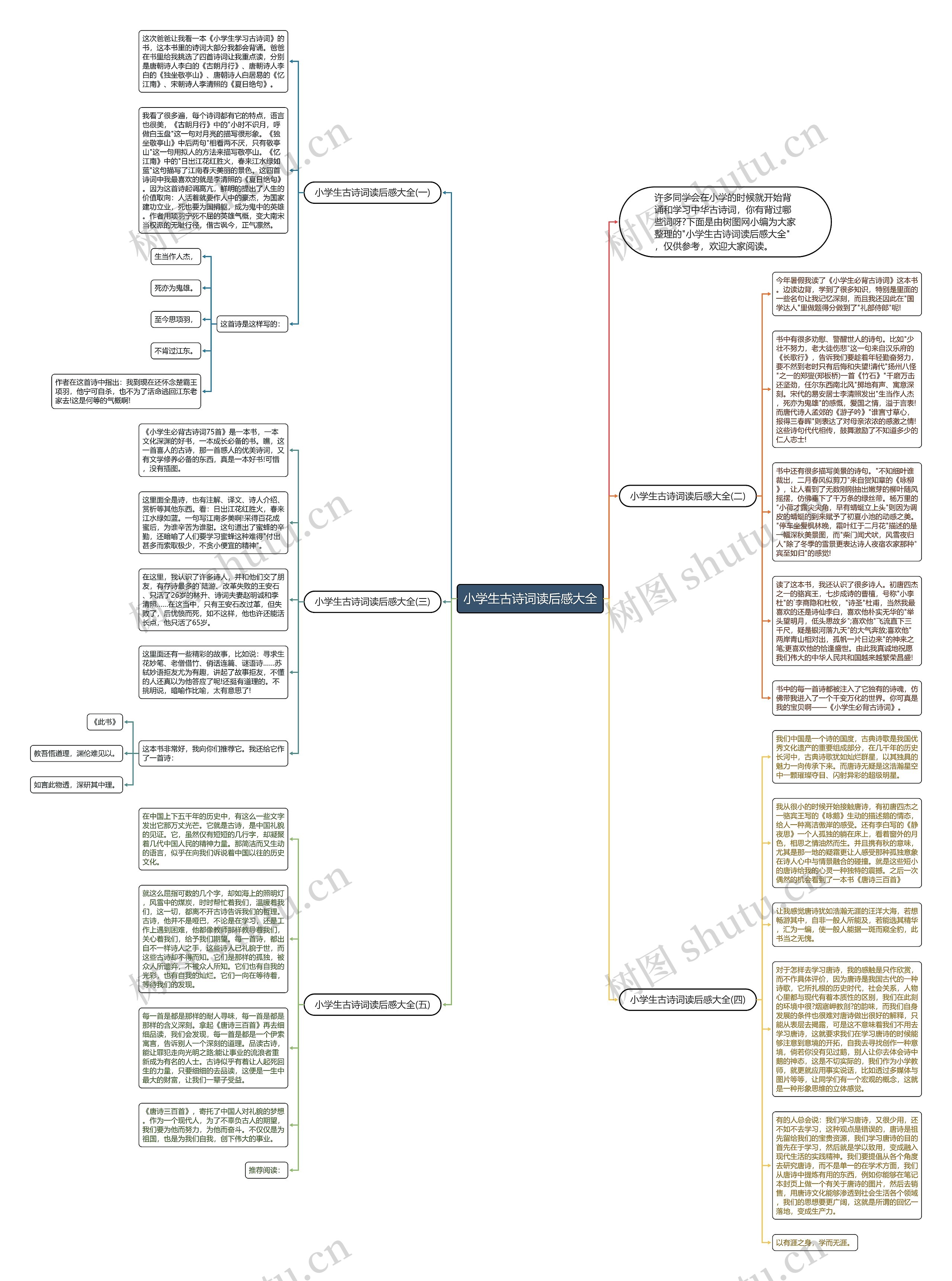小学生古诗词读后感大全思维导图