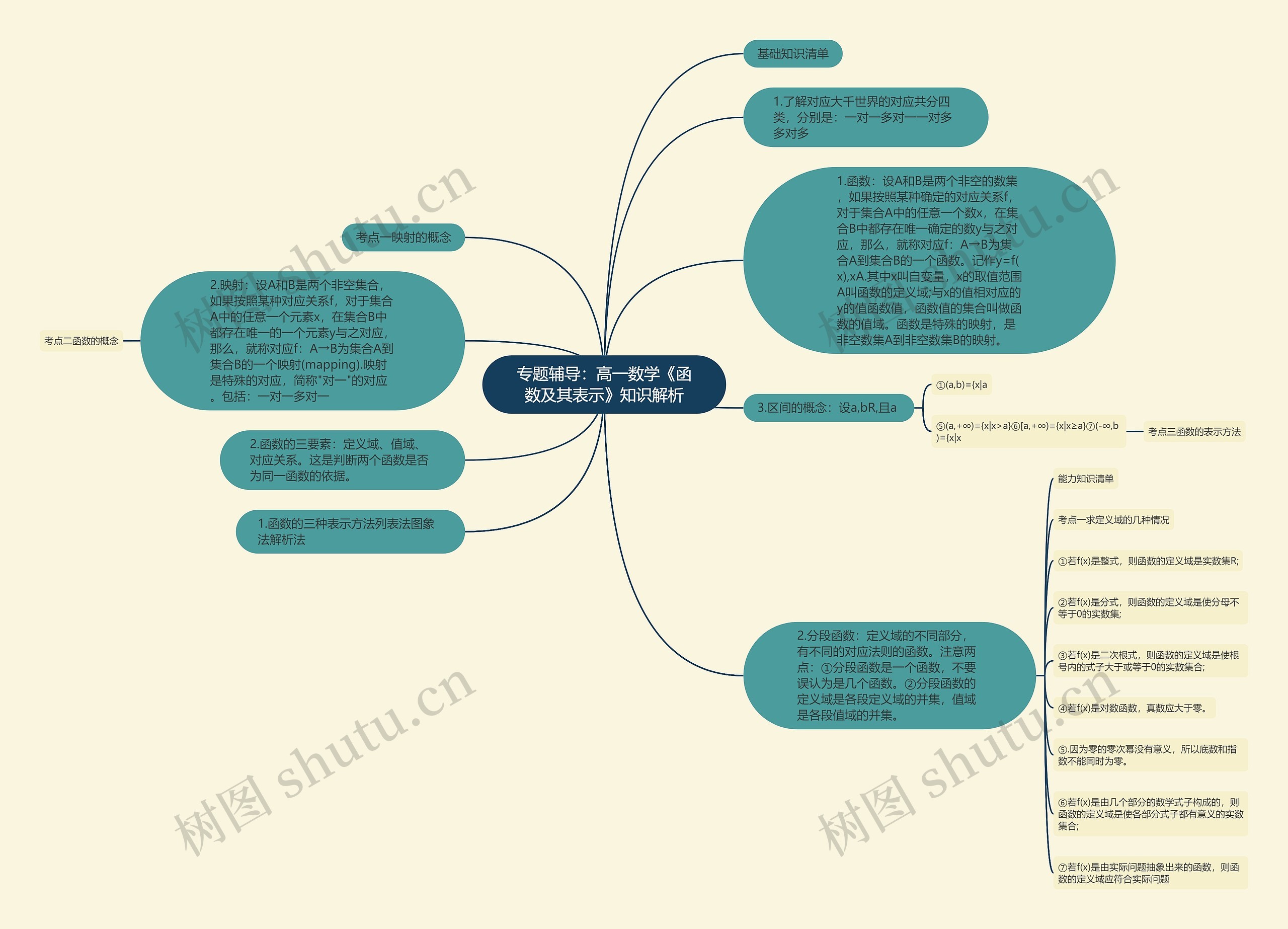 专题辅导：高一数学《函数及其表示》知识解析思维导图