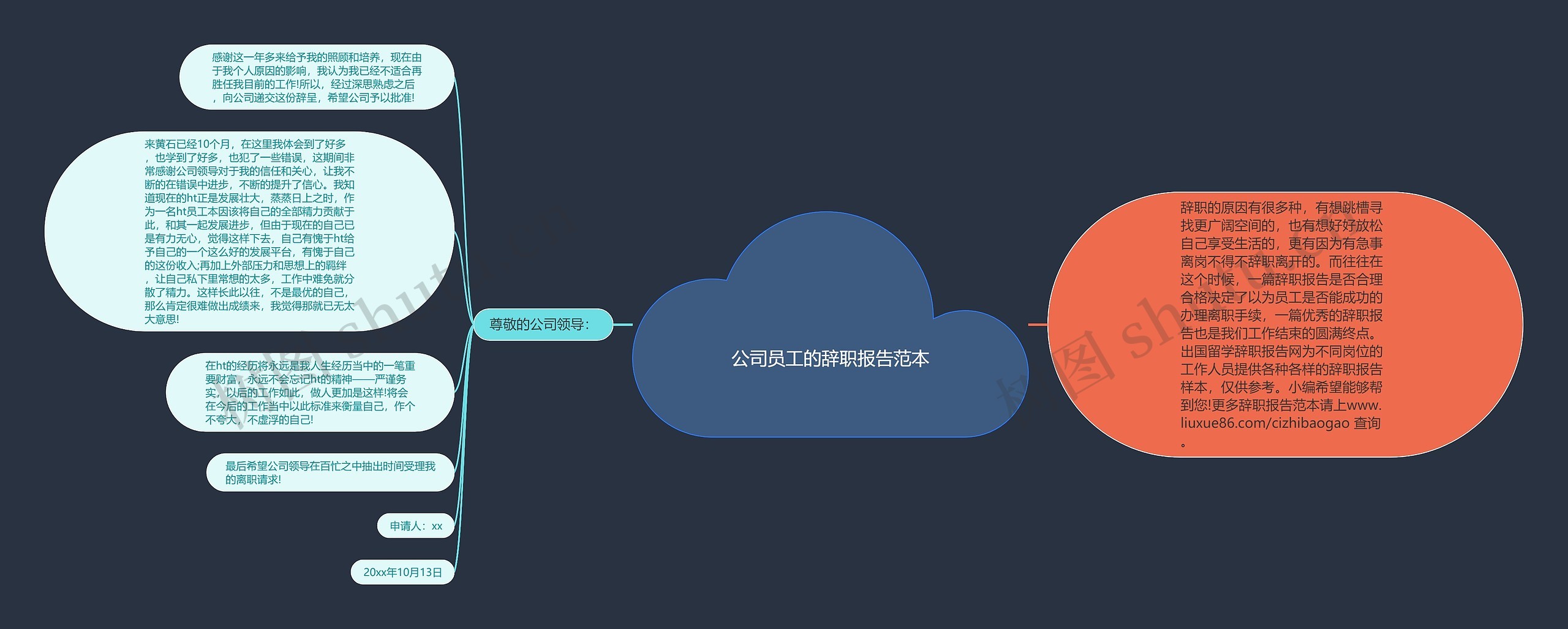 公司员工的辞职报告范本思维导图