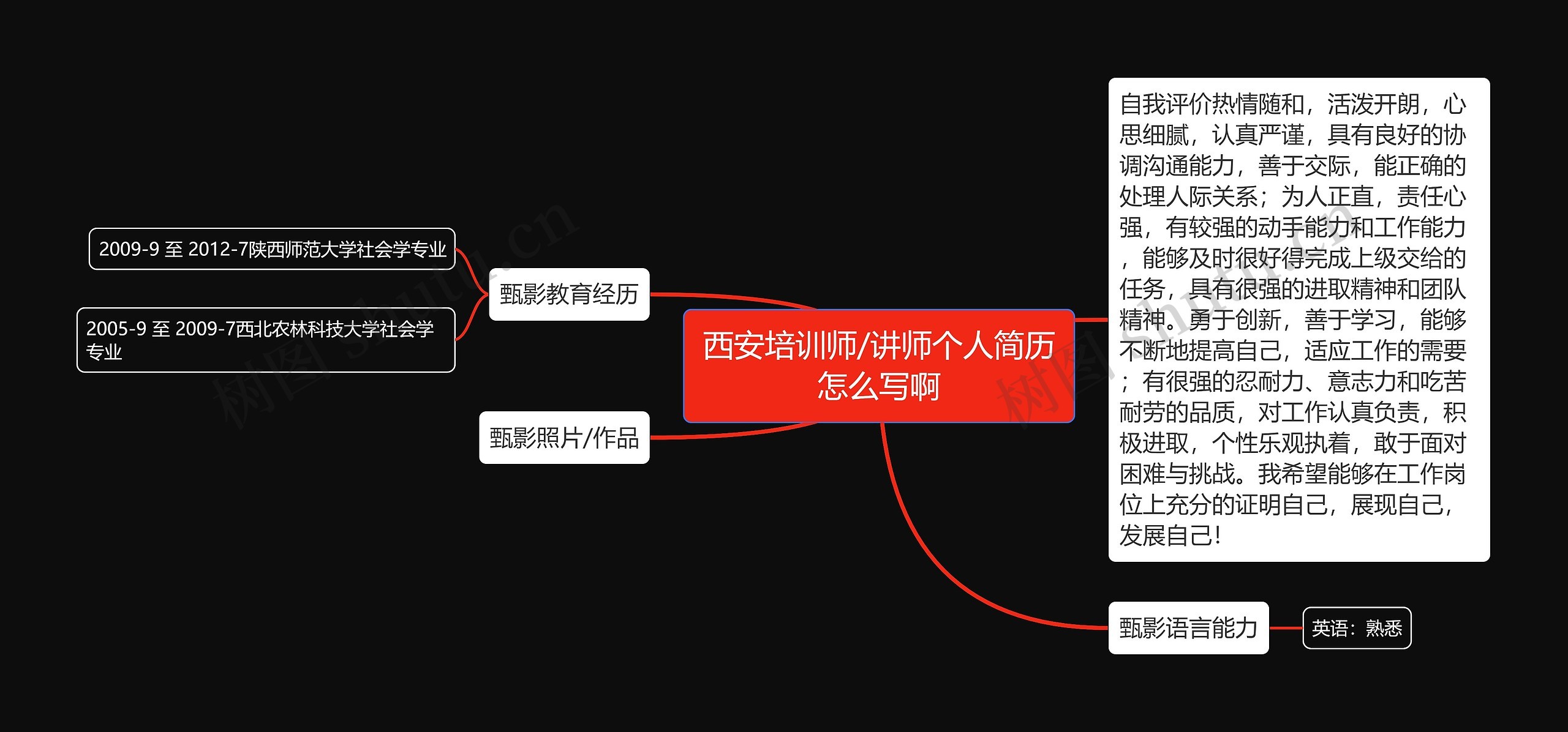 西安培训师/讲师个人简历怎么写啊思维导图